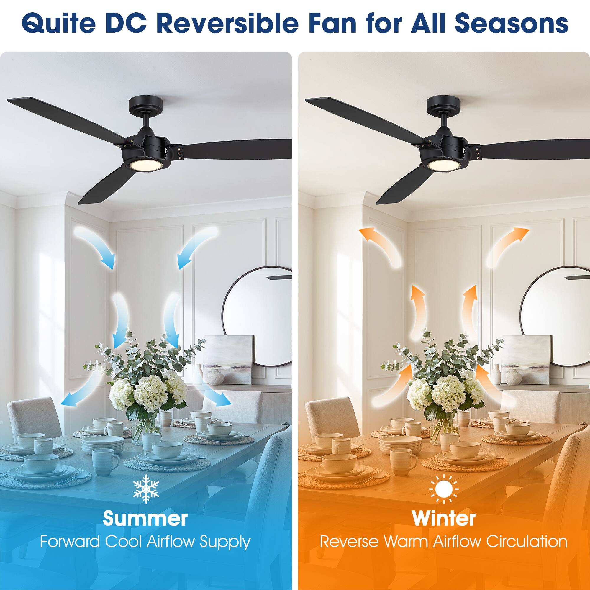 Quite DC Reversible Fan for All Seasons

Summer: Forward Cool Airflow Supply

Winter: Reverse Warm Airflow Circulation