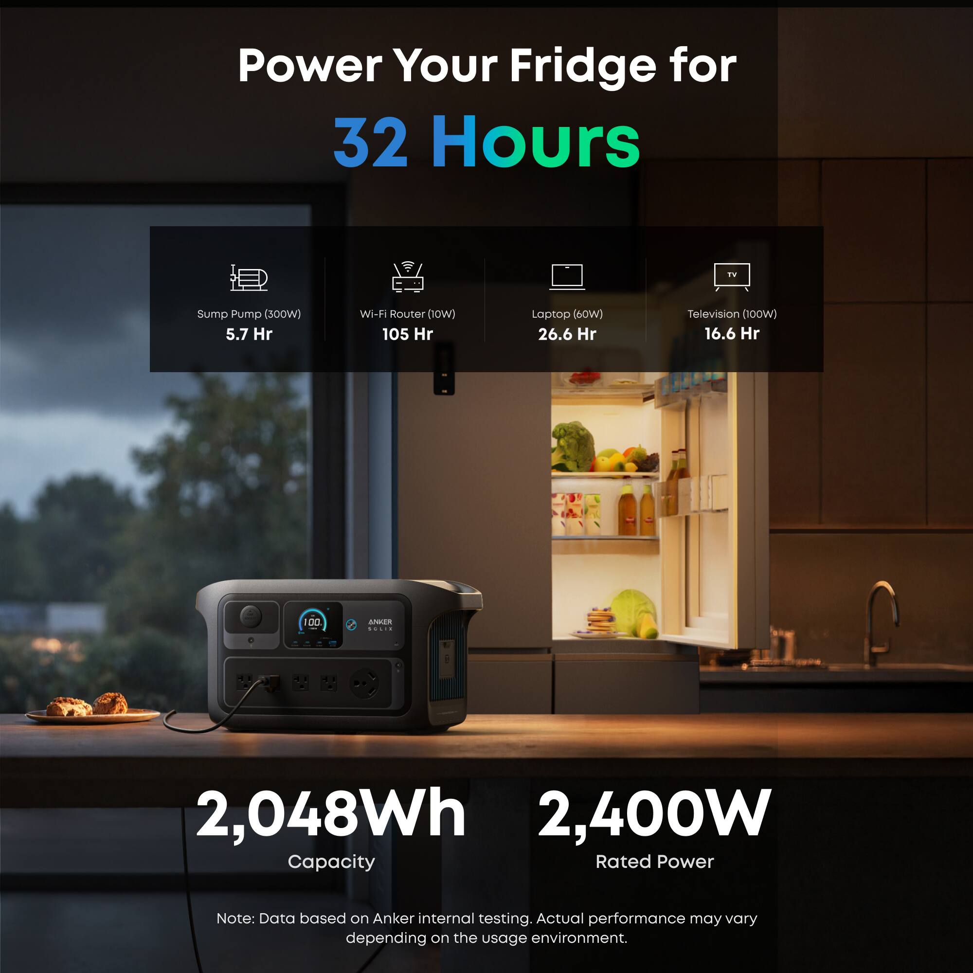 Power Your Fridge for 32 Hours

- Sump Pump (300W) 5.7 Hr
- Wi-Fi Router (10W) 105 Hr
- Laptop (60W) 26.6 Hr
- Television (100W) 16.6 Hr

2,048Wh Capacity
2,400W Rated Power

Note: Data based on Anker internal testing. Actual performance may vary depending on the usage environment.
