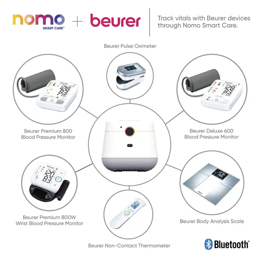 nomo beurer Track vitals with Beurer devices + through Nomo Smart Care. SMART CARE Beurer Pulse Oximeter - - TucO, COLUE Beurer Premium 800 Blood Pressure Monitor Beurer Deluxe 600 Blood Pressure Monitor d + Deurer . 2 U s 120 + 83 - - 2d 316 Beurer Premium 800W Wrist Blood Pressure Monitor Beurer Body Analysis Scale Beurer Non-Contact Thermometer Bluetooth