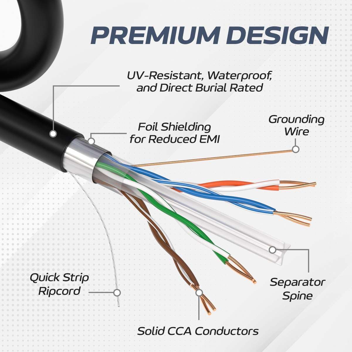 PREMIUM DESIGN  
UV-Resistant, Waterproof, and Direct Burial Rated  
Foil Shielding for Reduced EMI  
Grounding Wire  
Quick Strip Ripcord  
Separator Spine  
Solid CCA Conductors