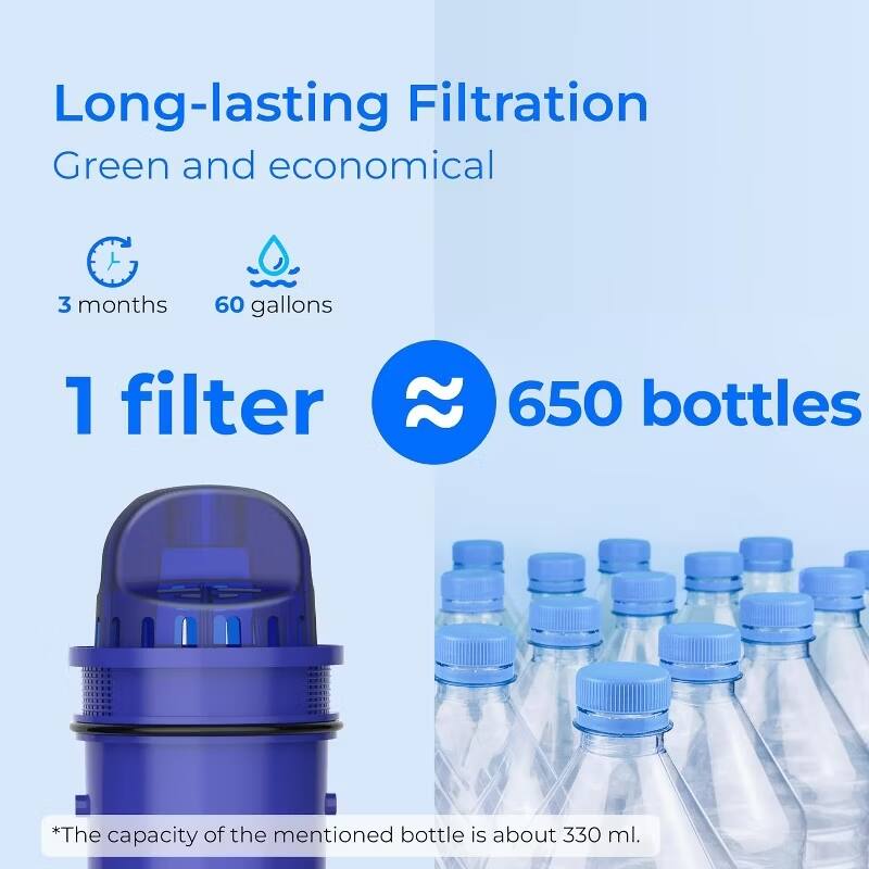 Long-lasting Filtration  
Green and economical  

3 months  
60 gallons  
1 filter  
650 bottles  

*The capacity of the mentioned bottle is about 330 ml.