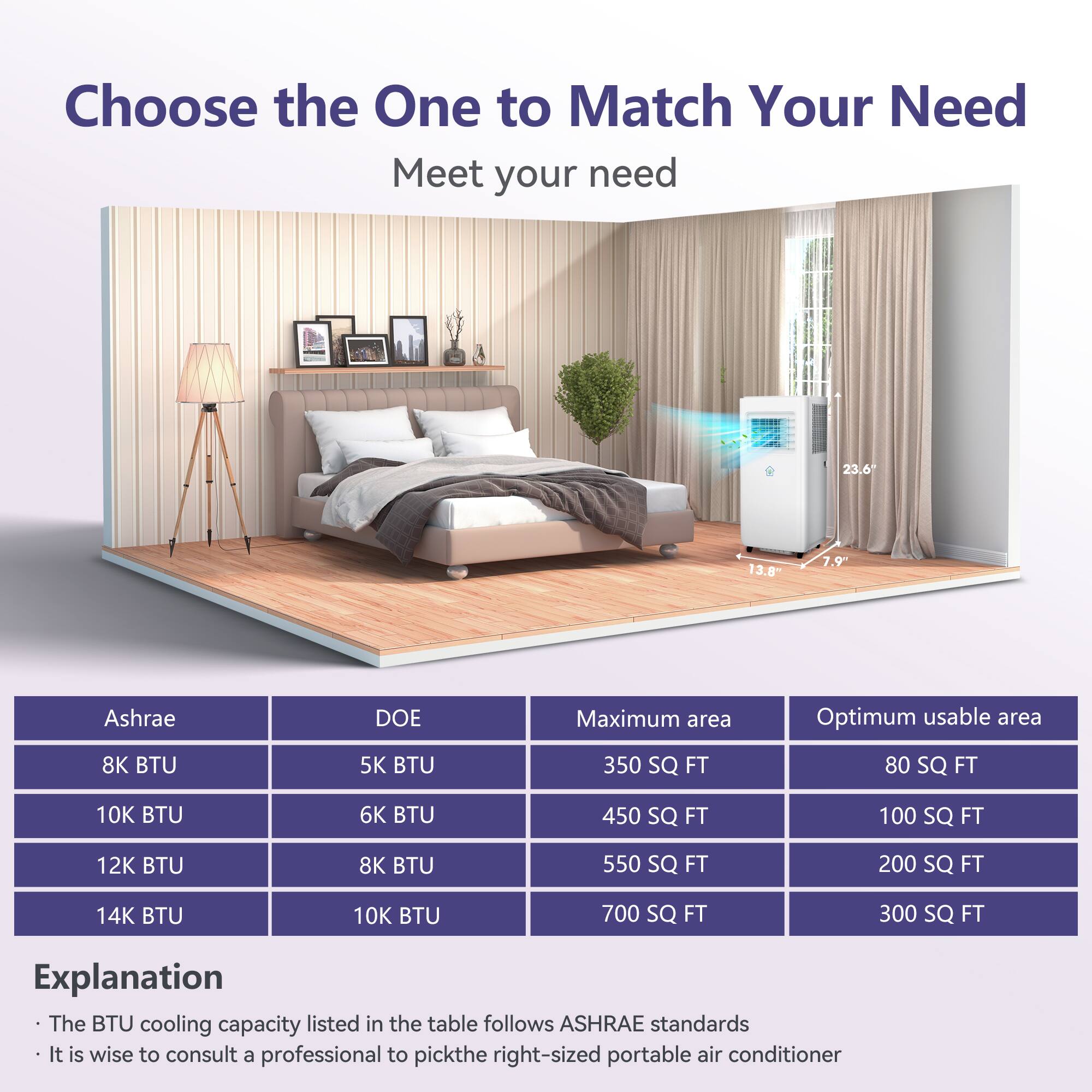 Choose the One to Match Your Need  
Meet your need

23.6"  
13.8"  
7.9%  
Ashrae  
DOE  
Maximum area  
Optimum usable area  
8K BTU  
5K BTU  
350 SQ FT  
80 SQ FT  
10K BTU  
6K BTU  
450 SQ FT  
100 SQ FT  
12K BTU  
8K BTU  
550 SQ FT  
200 SQ FT  
14K BTU  
10K BTU  
700 SQ FT  
300 SQ FT

Explanation  
The BTU cooling capacity listed in the table follows ASHRAE standards  
It is wise to consult a professional to pick the right-sized portable air conditioner