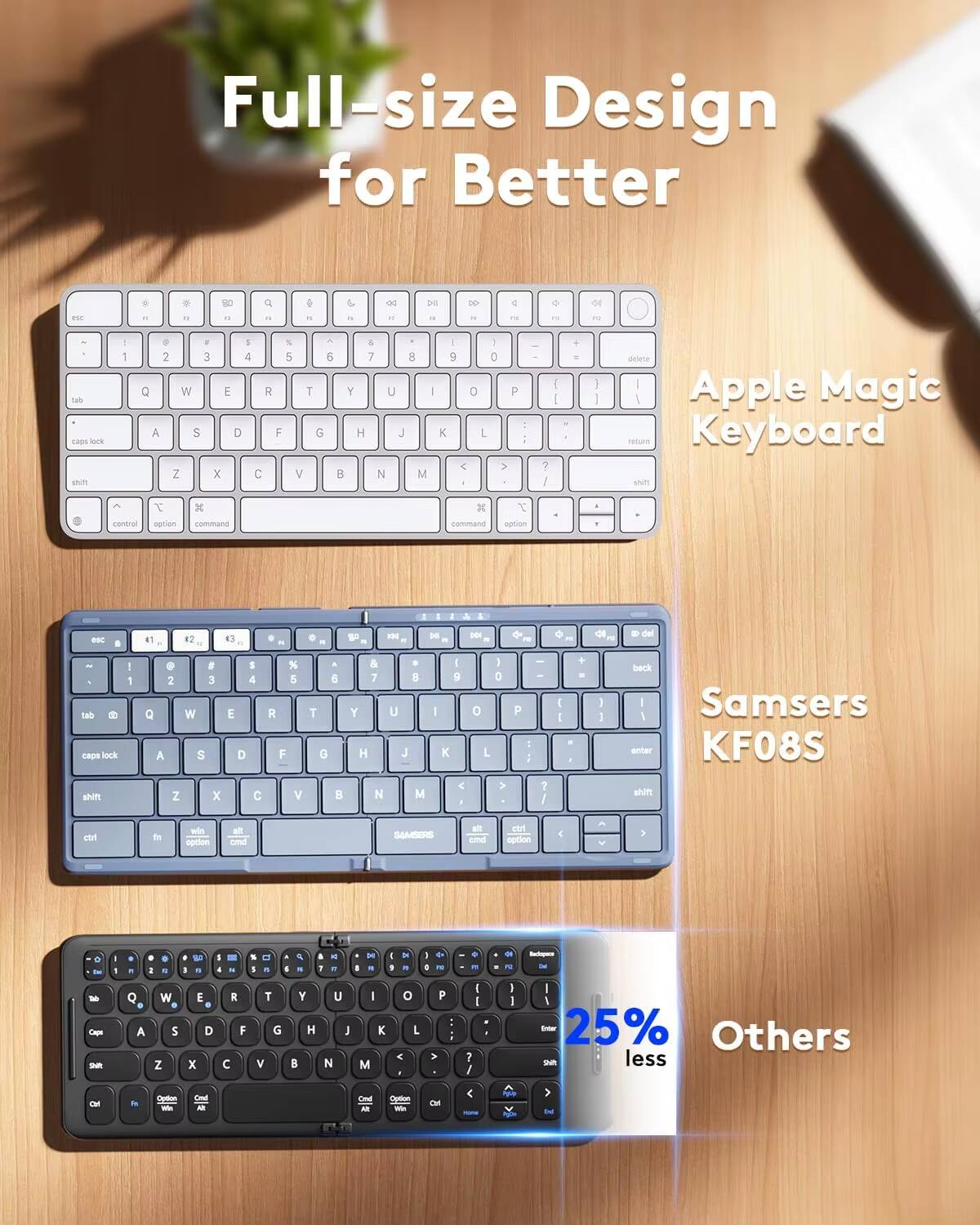 Full-size Design for Better

Apple Magic Keyboard

Samsers KF08S

Others

25% less