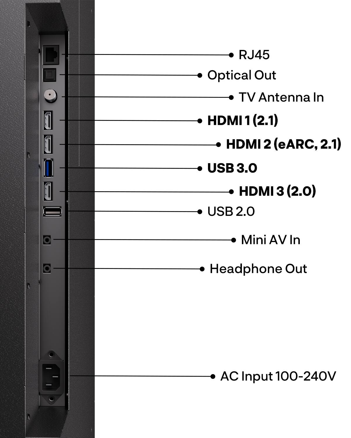 RJ45  
Optical Out  
TV Antenna In  
HDMI 1 (2.1)  
HDMI 2 (eARC, 2.1)  
USB 3.0  
HDMI 3 (2.0)  
USB 2.0  
Mini AV In  
Headphone Out  
AC Input 100-240V