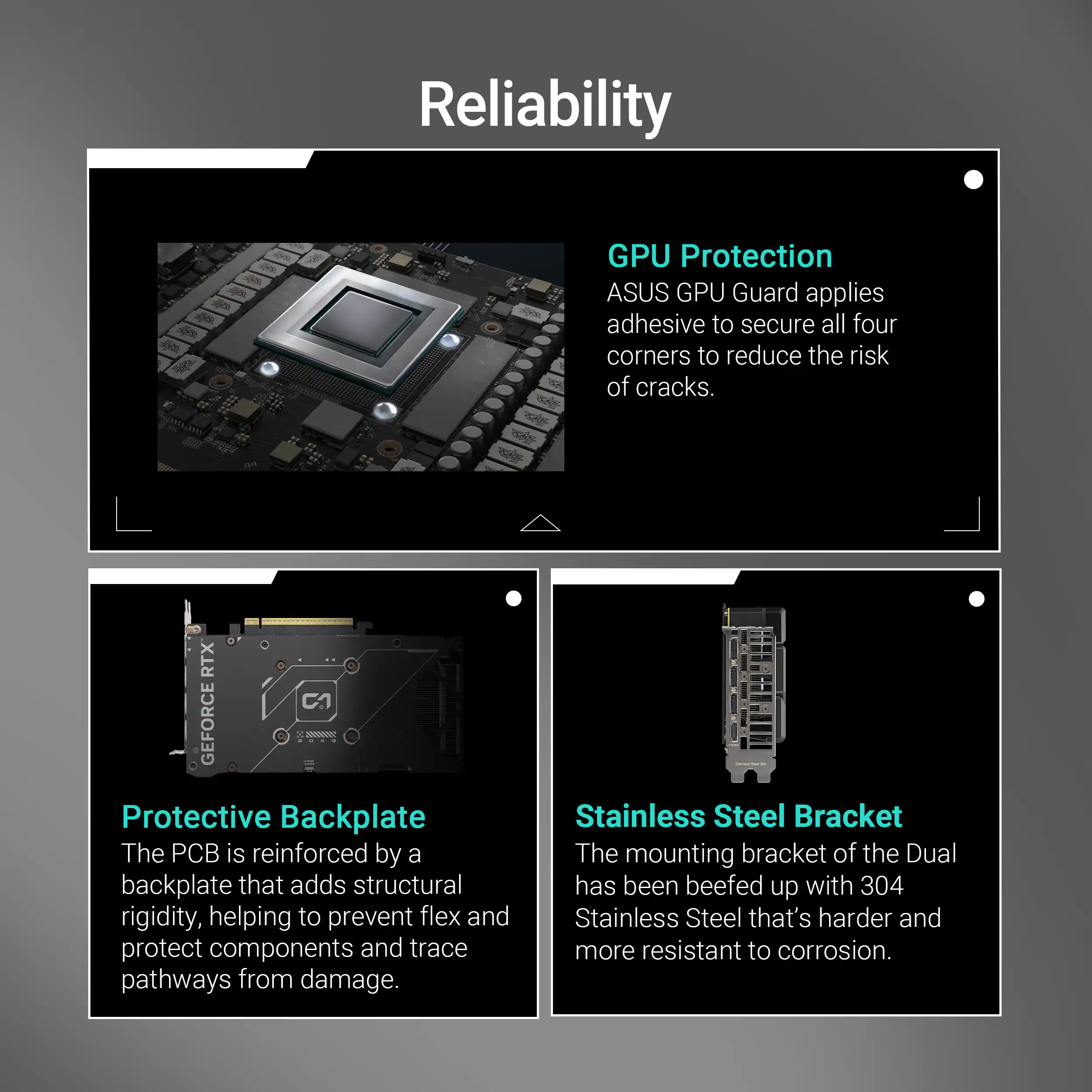 Reliability:

1. GPU Protection: ASUS GPU Guard applies adhesive to secure all four corners to reduce the risk of cracks.
2. Protective Backplate: The C is reinforced by a backplate that adds structural rigidity, helping to prevent flex and protect components and trace pathways from damage.
3. Stainless Steel Bracket: The mounting bracket of the Dual has been beefed up with 304 Stainless Steel that's harder and more resistant to corrosion.