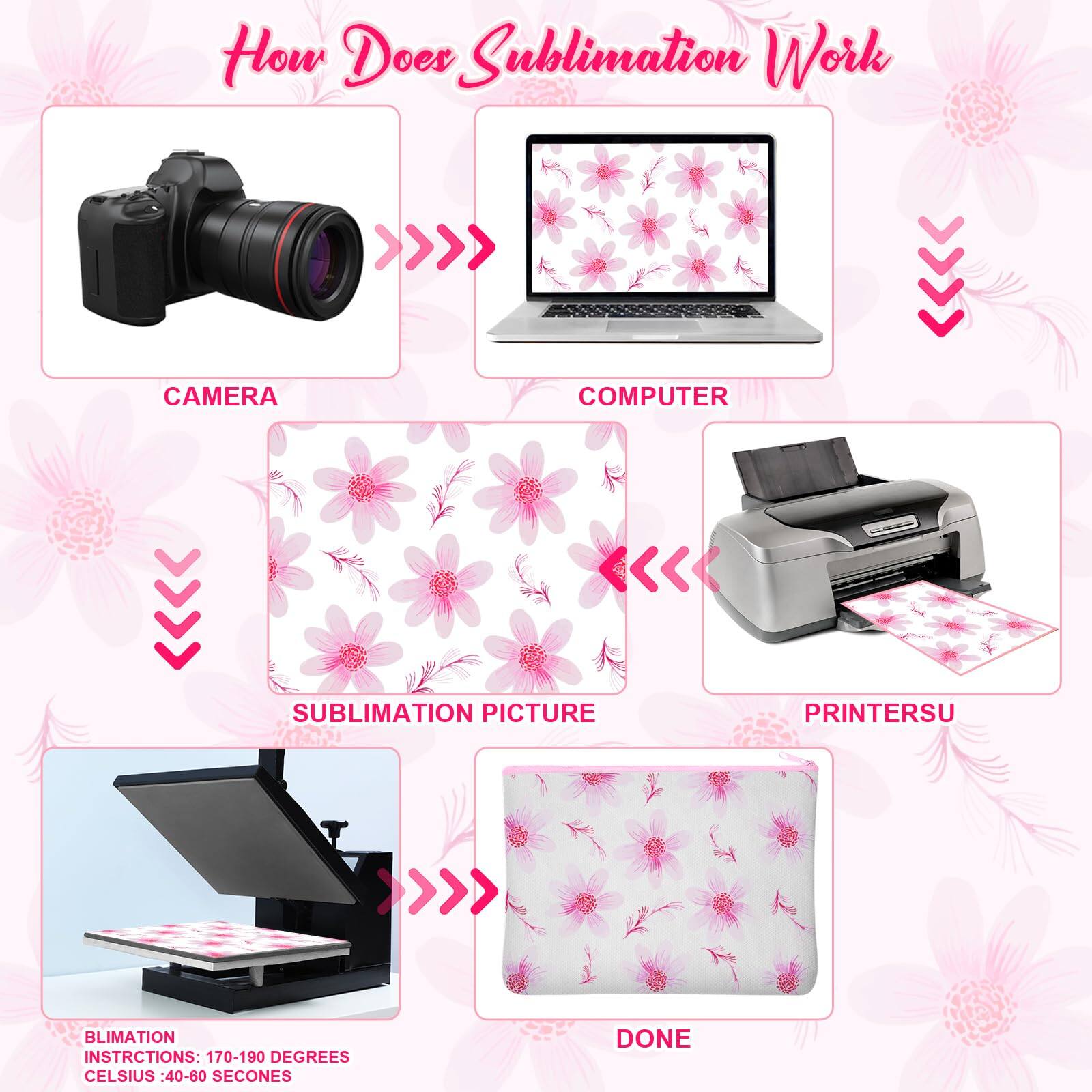 How Does Sublimation Work

CAMERA >>> COMPUTER >>> SUBLIMATION PICTURE >>> PRINTERSU >>> DONE

BLIMATION INSTRUCTIONS: 170-190 DEGREES CELSIUS : 40-60 SECONES