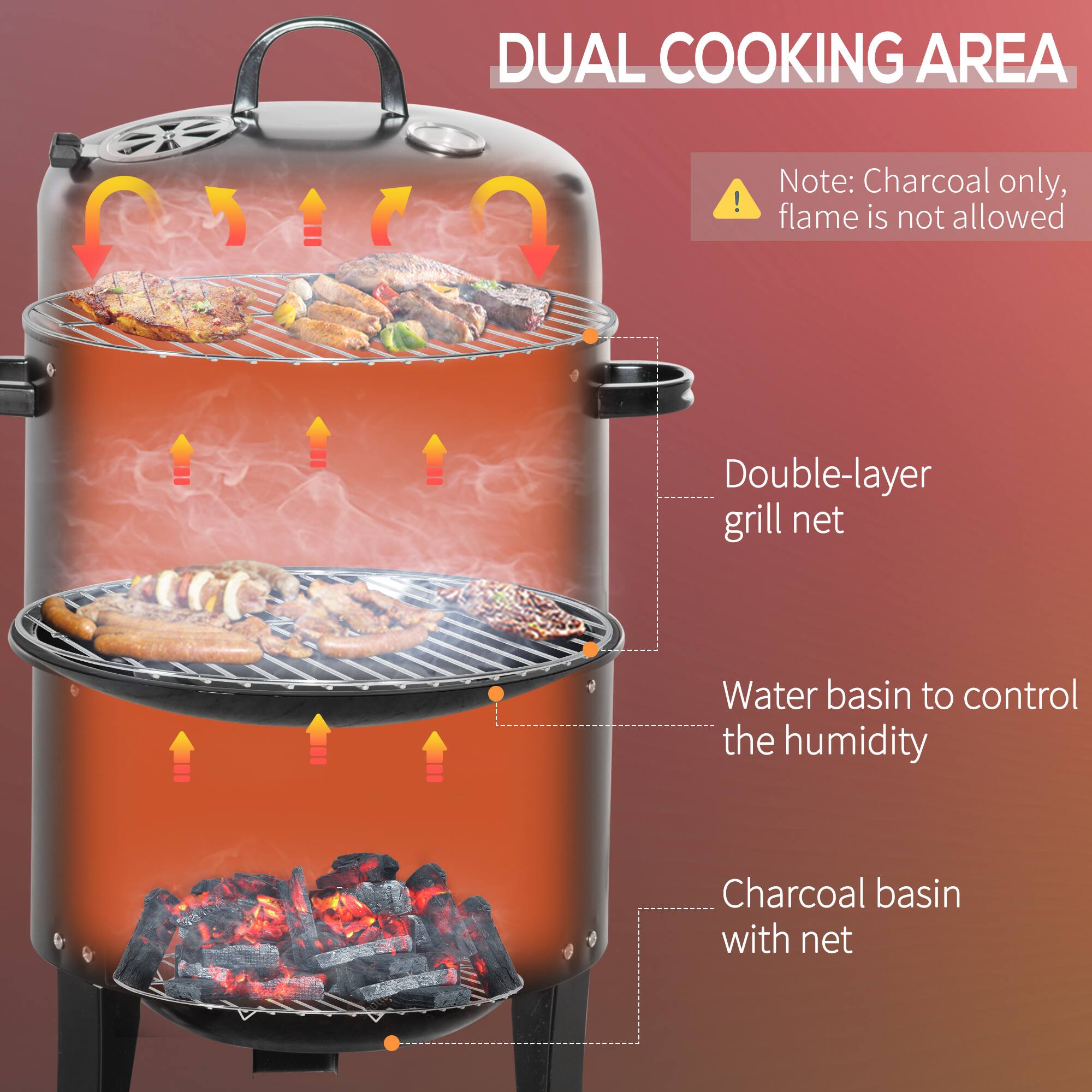 DUAL COOKING AREA

Note: Charcoal only, flame is not allowed

- Double-layer grill net
- Water basin to control the humidity
- Charcoal basin with net