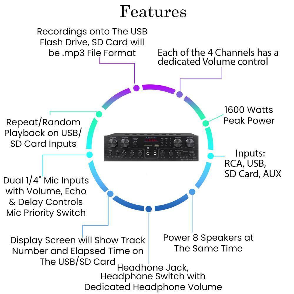 Features

- Recordings onto The USB Flash Drive, SD Card will be .mp3 File Format
- Each of the 4 Channels has a dedicated Volume control
- Repeat/Random Playback on USB/ SD Card Inputs
- Dual 1/4" Mic Inputs with Volume, Echo & Delay Controls
- Mic Priority Switch
- 1600 Watts Peak Power
- Inputs: RCA, USB, SD Card, AUX
- Display Screen will Show Track Number and Elapsed Time on The USB/SD Card
- Power 8 Speakers at The Same Time
- USB/SD Card Headphone Jack, Headphone Switch with Dedicated Headphone Volume