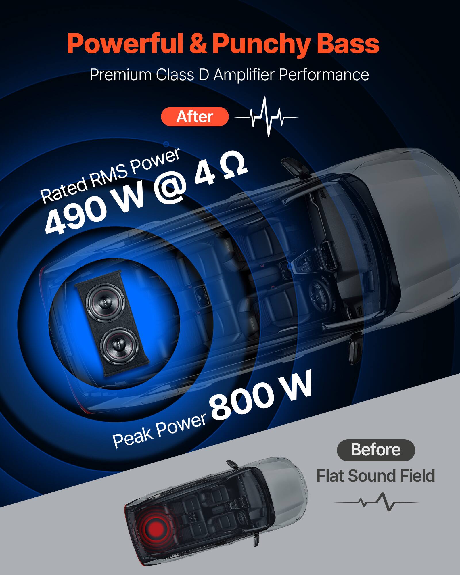 Powerful & Punchy Bass  
Premium Class D Amplifier Performance  

After  
Rated RMS Power 490 W @ 4 Ω  
Peak Power 800 W  

Before  
Flat Sound Field