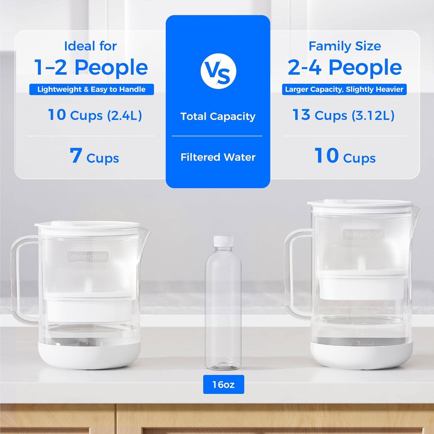 Ideal for 1-2 People  
Lightweight & Easy to Handle  
10 Cups (2.4L)  
7 Cups Filtered Water  

Family Size  
2-4 People  
Larger Capacity, Slightly Heavier  
13 Cups (3.12L)  
10 Cups Water  

16oz