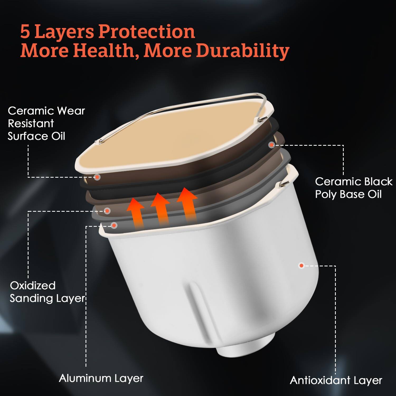 5 Layers Protection  
More Health, More Durability

- Ceramic Wear Resistant Surface Oil
- Ceramic Black Poly Base Oil
- Oxidized Sanding Layer
- Aluminum Layer
- Antioxidant Layer