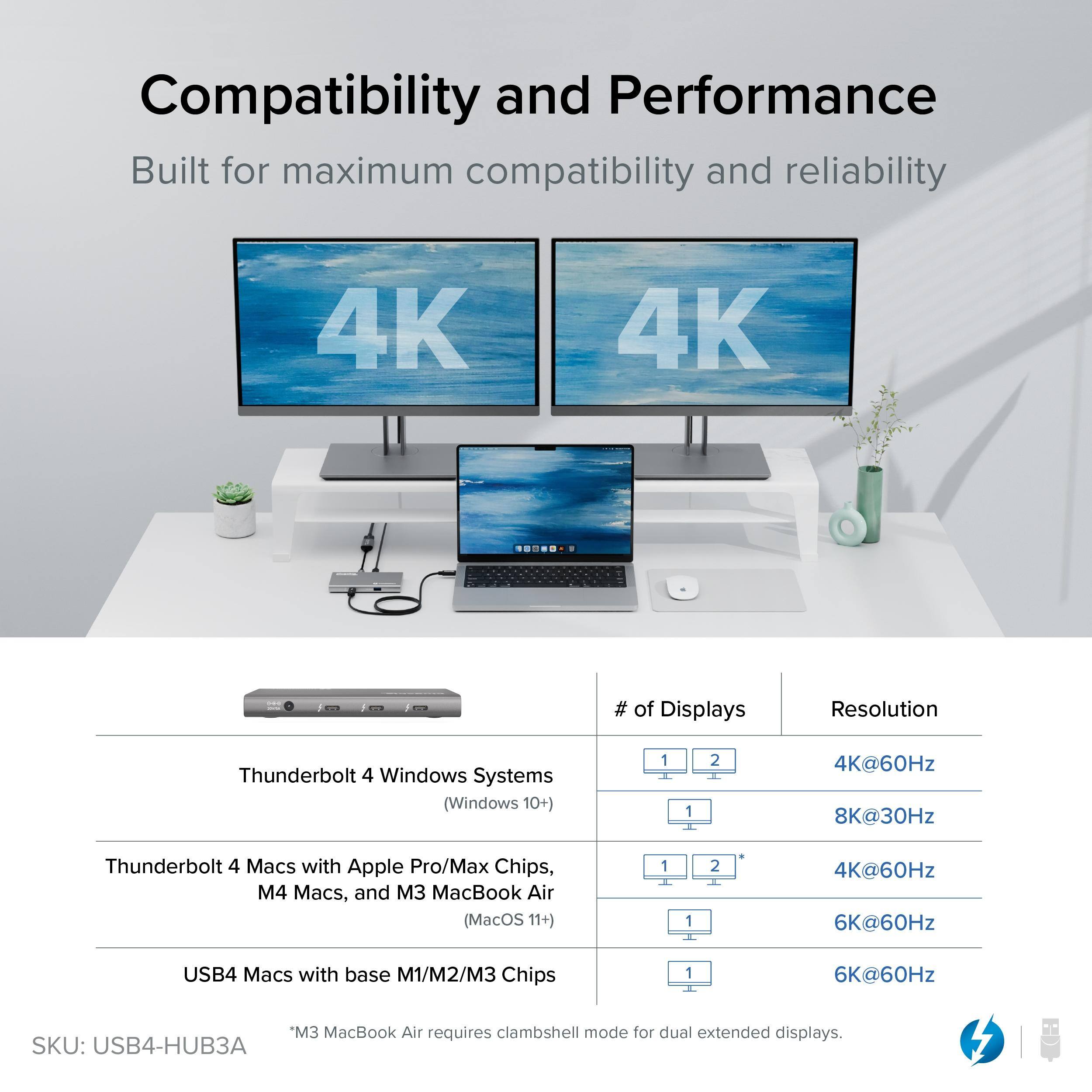 **Compatibility and Performance**

Built for maximum compatibility and reliability

---

**Thunderbolt 4 Windows Systems (Windows 10+)**

- 1 Display: 4K@60Hz
- 2 Displays: 8K@30Hz

**Thunderbolt 4 Macs with Apple Pro/Max Chips, M4 Macs, and M3 MacBook Air (MacOS 11+)**

- 1 Display: 4K@60Hz
- 2 Displays: 6K@60Hz

**USB4 Macs with base M1/M2/M3 Chips**

- 1 Display: 6K@60Hz

*Note: M3 MacBook Air requires clamshell mode for dual extended displays.*

---

SKU: USB4-HUB3A