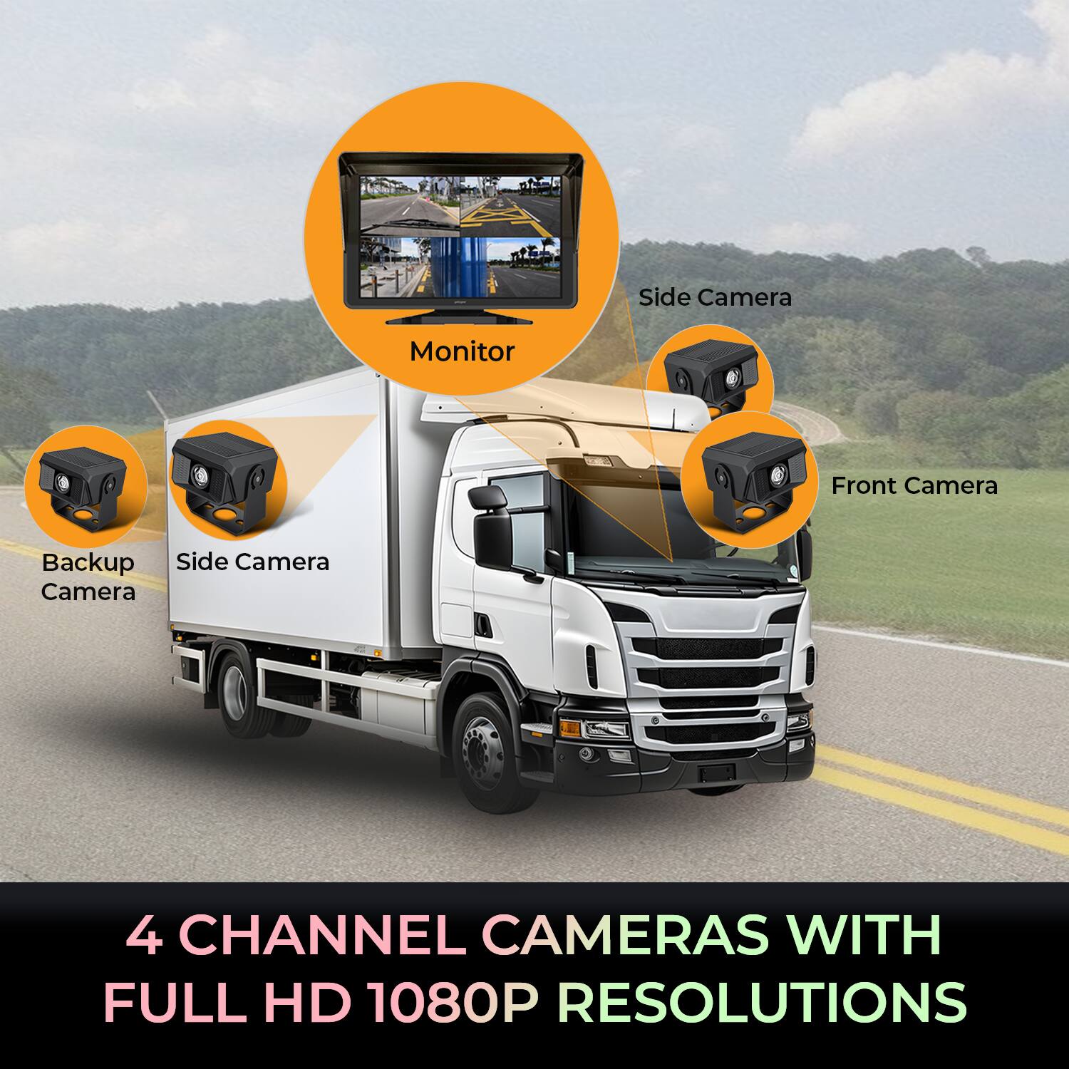 4 CHANNEL CAMERAS WITH FULL HD 1080P RESOLUTIONS

- Monitor
- Side Camera
- Front Camera
- Backup Camera
- Side Camera