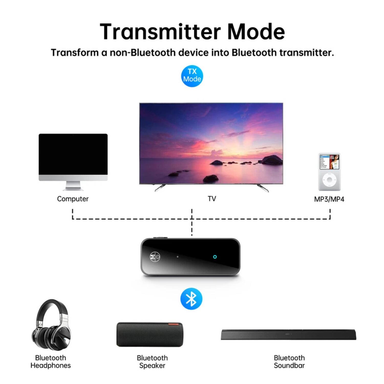 Transmitter Mode
Transform a non-Bluetooth device into Bluetooth transmitter.
TX Mode
Computer
TV
MP3/MP4
Bluetooth Headphones
Bluetooth Speaker
Bluetooth Soundbar