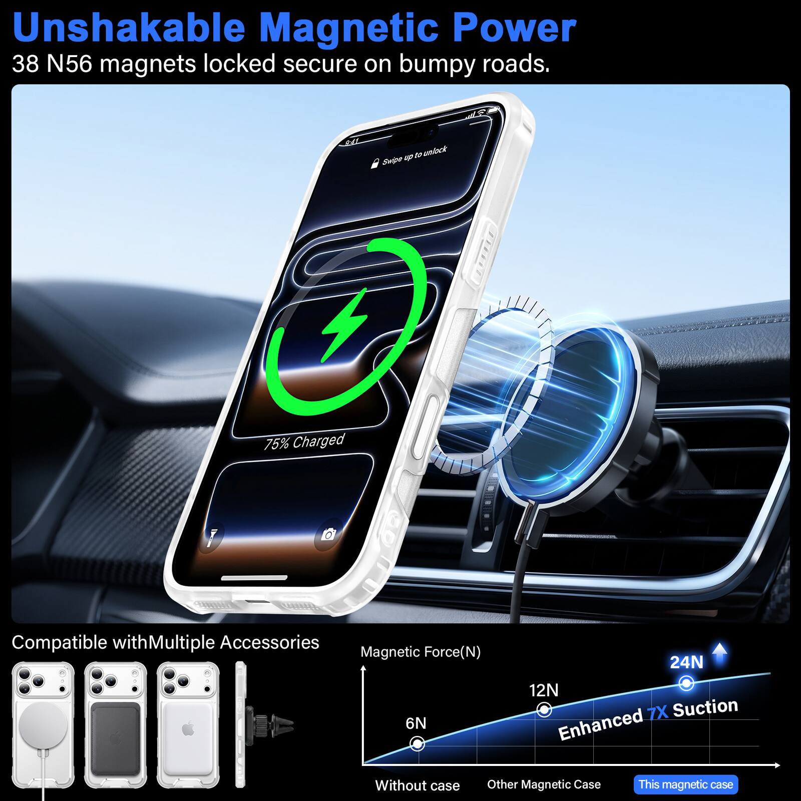 Unshakable Magnetic Power  
38 N56 magnets locked secure on bumpy roads.  

201  
up to unlock Swipe  
75% Charged  
Compatible with Multiple Accessories  

Magnetic Force (N)  
24N  
12N  
6N  

Enhanced 7X Suction  
Without case  
Other Magnetic Case  
This magnetic case