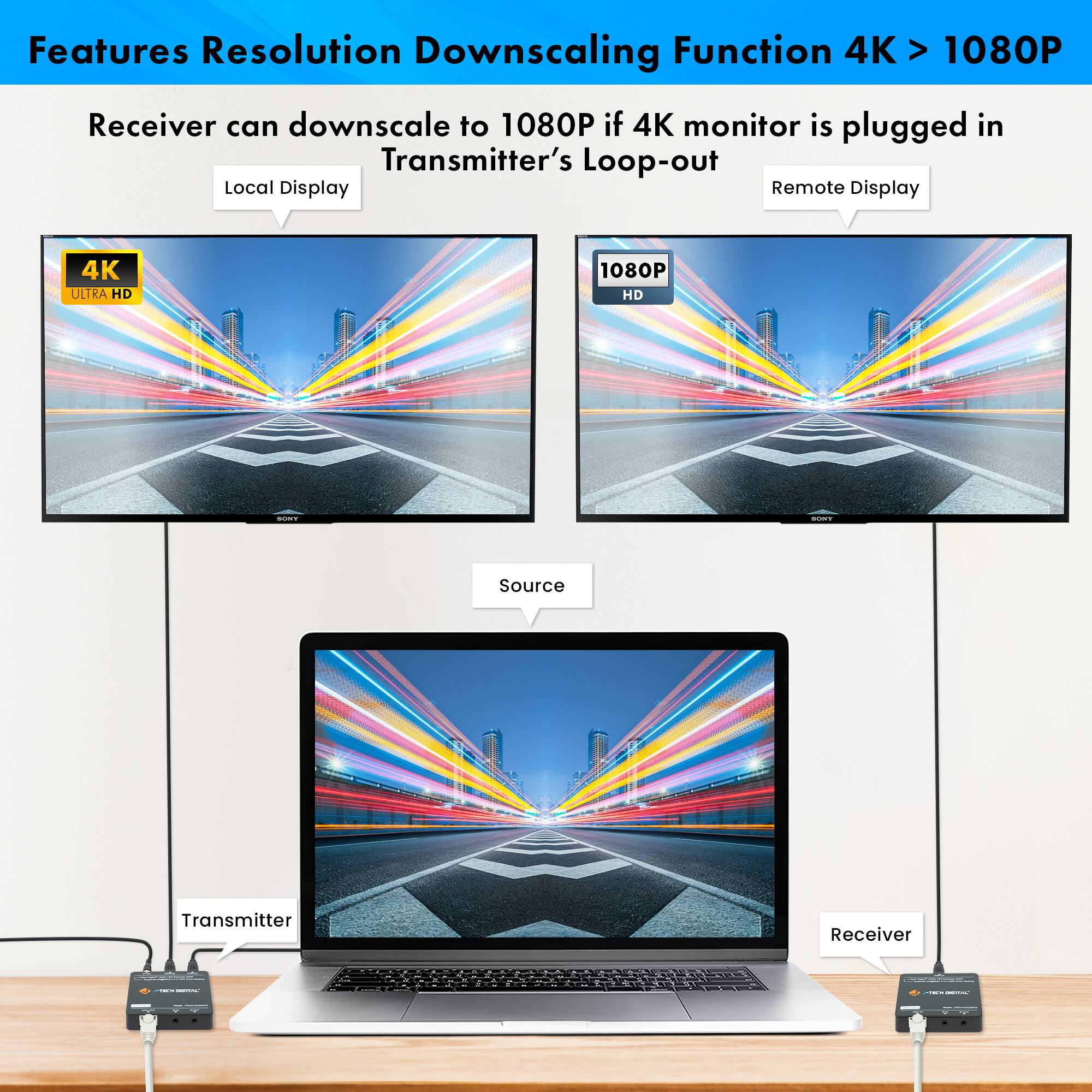 Features Resolution Downscaling Function 4K > 1080P  
Receiver can downscale to 1080P if 4K monitor is plugged in  
Transmitter's Loop-out  

Local Display  
4K ULTRA HD  

Remote Display  
1080P HD  

Source  
Transmitter  
Receiver