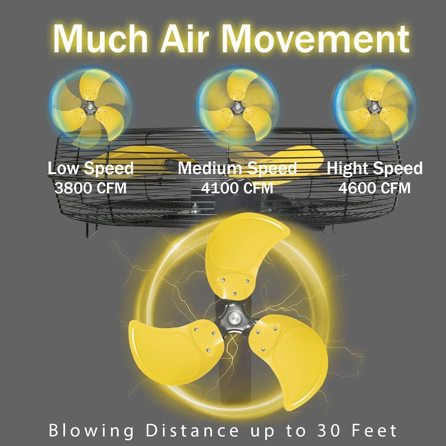 Much Air Movement

Low Speed 3800 CFM  
Medium Speed 4100 CFM  
High Speed 4600 CFM  

Blowing Distance up to 30 Feet