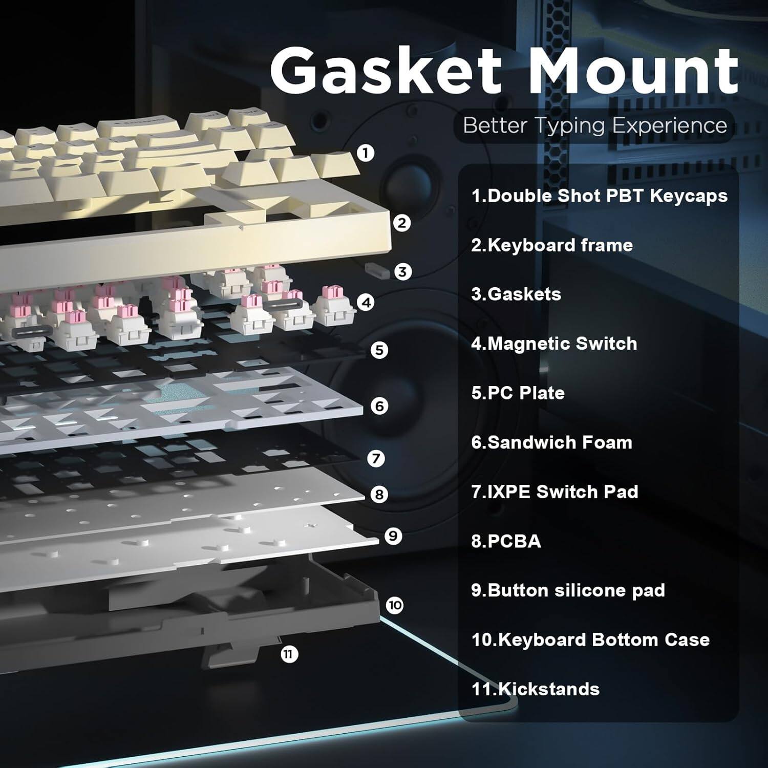 Gasket Mount: Better Typing Experience

1. Double Shot PBT Keycaps
2. Keyboard Frame
3. Gaskets
4. Magnetic Switch
5. PC Plate
6. Sandwich Foam
7. IXPE Switch Pad
8. PA
9. Button Silicone Pad
10. Keyboard Bottom Case
11. Kickstands