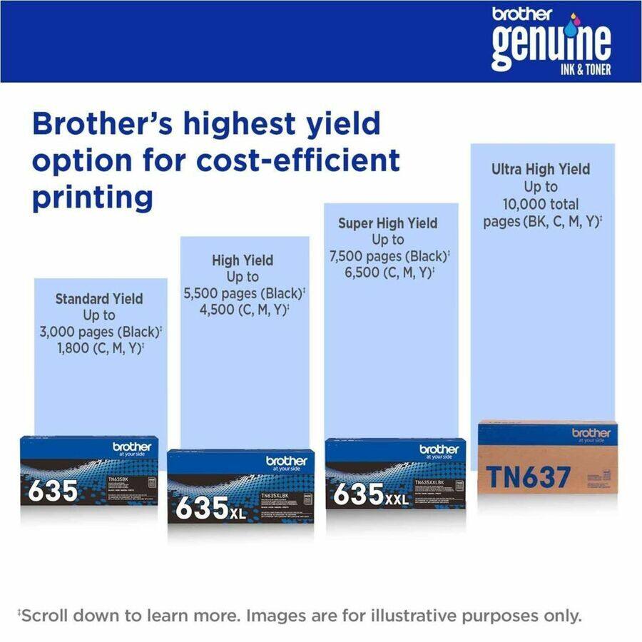 Brother Genuine INK & TONER  
Brother's highest yield option for cost-efficient printing  

- **Standard Yield**  
  Up to 3,000 pages (Black)  
  Up to 1,800 (C, M, Y)  

- **High Yield**  
  Up to 5,500 pages (Black)  
  Up to 4,500 (C, M, Y)  

- **Super High Yield**  
  Up to 7,500 pages (Black)  
  Up to 6,500 (C, M, Y)  

- **Ultra High Yield**  
  Up to 10,000 total pages (BK, C, M, Y)  

Scroll down to learn more.  
Images are for illustrative purposes only.