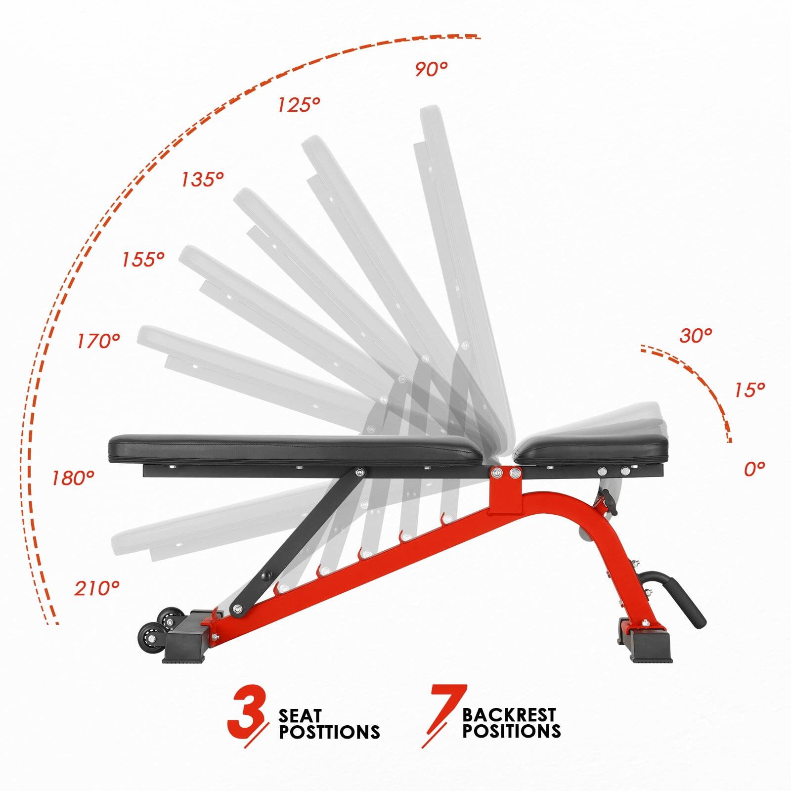 90 125 135 155 170 180 210 3 SEAT POSITIONS 7 BACKREST POSITIONS