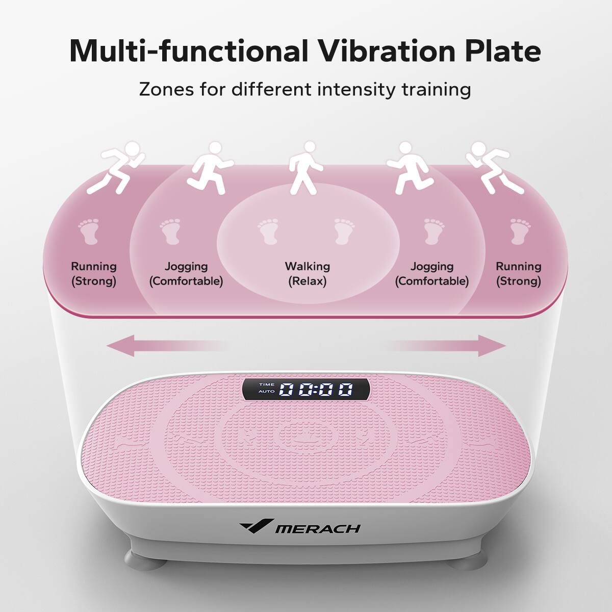 Multi-functional Vibration Plate  
Zones for different intensity training  

- Running (Strong)  
- Jogging (Comfortable)  
- Walking (Relax)  
- Jogging (Comfortable)  
- Running (Strong)  

MERACH