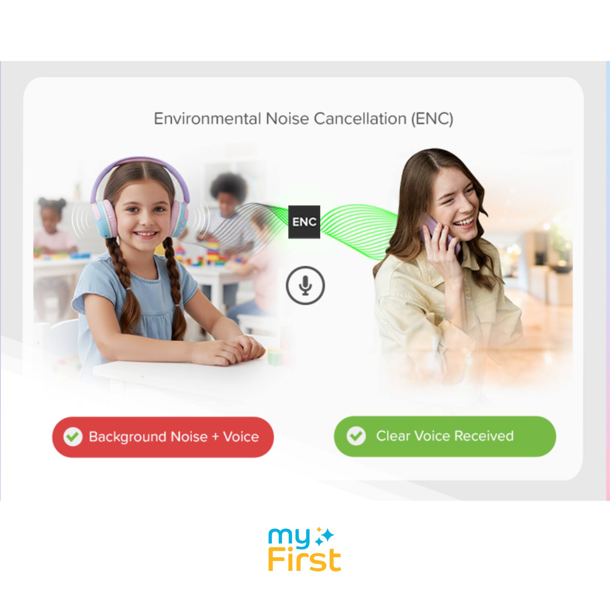 Environmental Noise Cancellation (ENC)  
ENC  
Background Noise + Voice  
Clear Voice Received  
my First