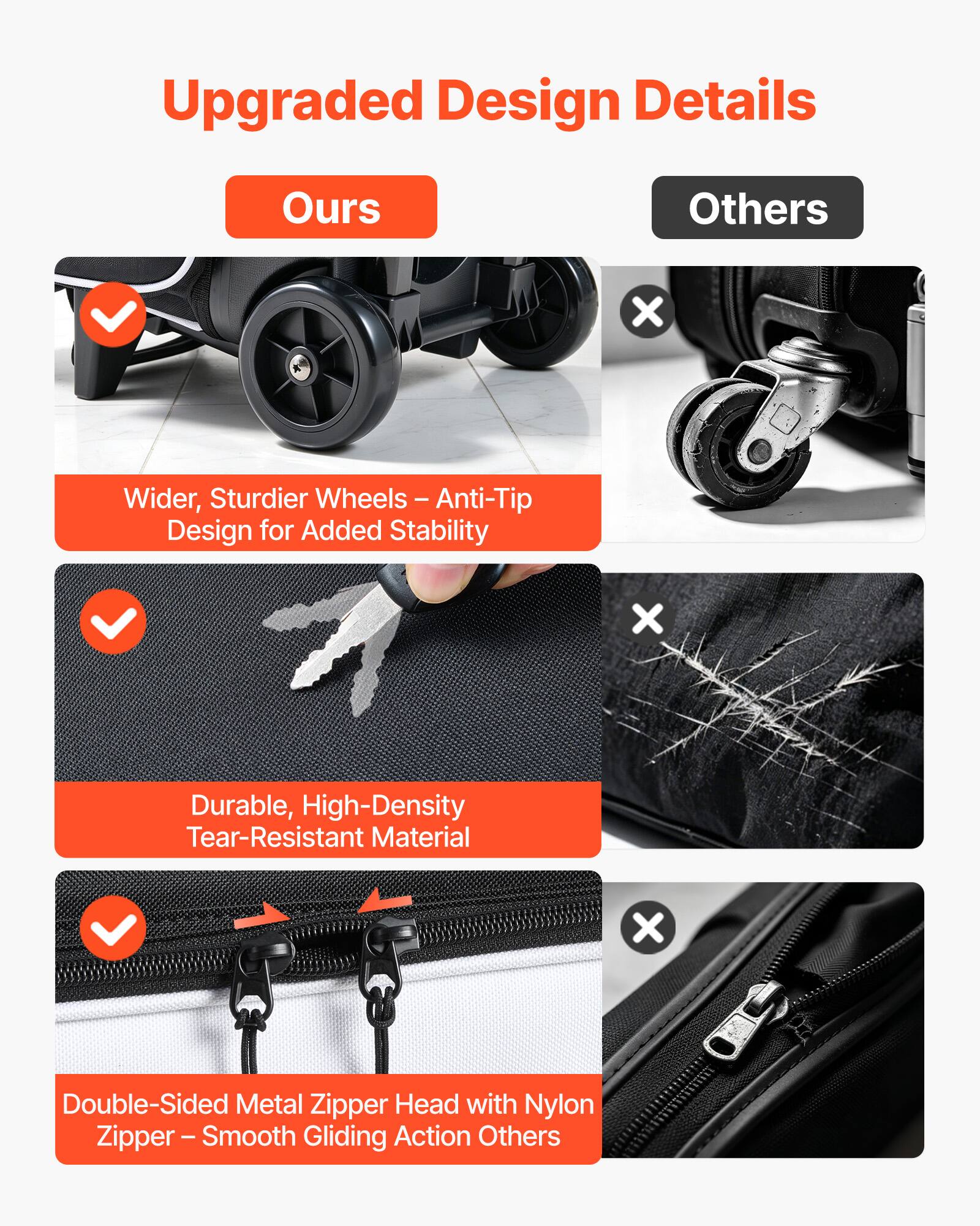 Upgraded Design Details

Ours
- Wider, Sturdier Wheels - Anti-Tip Design for Added Stability
- Durable, High-Density Tear-Resistant Material
- Double-Sided Metal Zipper Head with Nylon Zipper - Smooth Gliding Action

Others