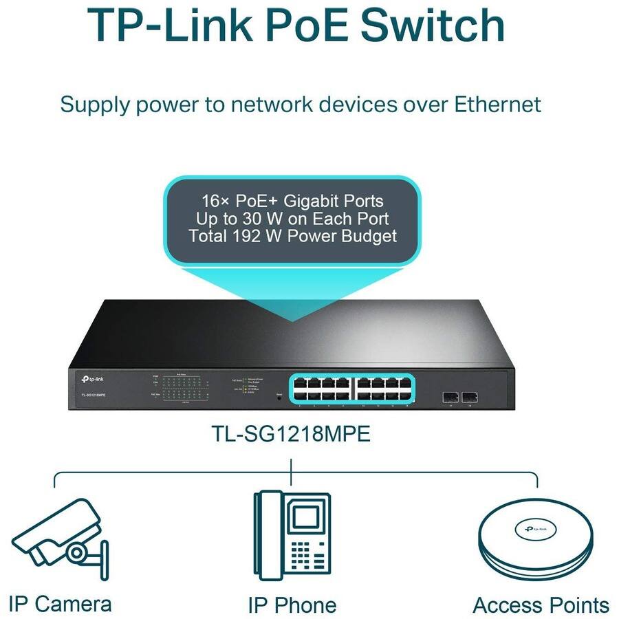 TP-Link PoE Switch

Supply power to network devices over Ethernet

16x PoE+ Gigabit Ports  
Up to 30 W on Each Port  
Total 192 W Power Budget

TL-SG1218MPE

IP Camera  
IP Phone  
Access Points
