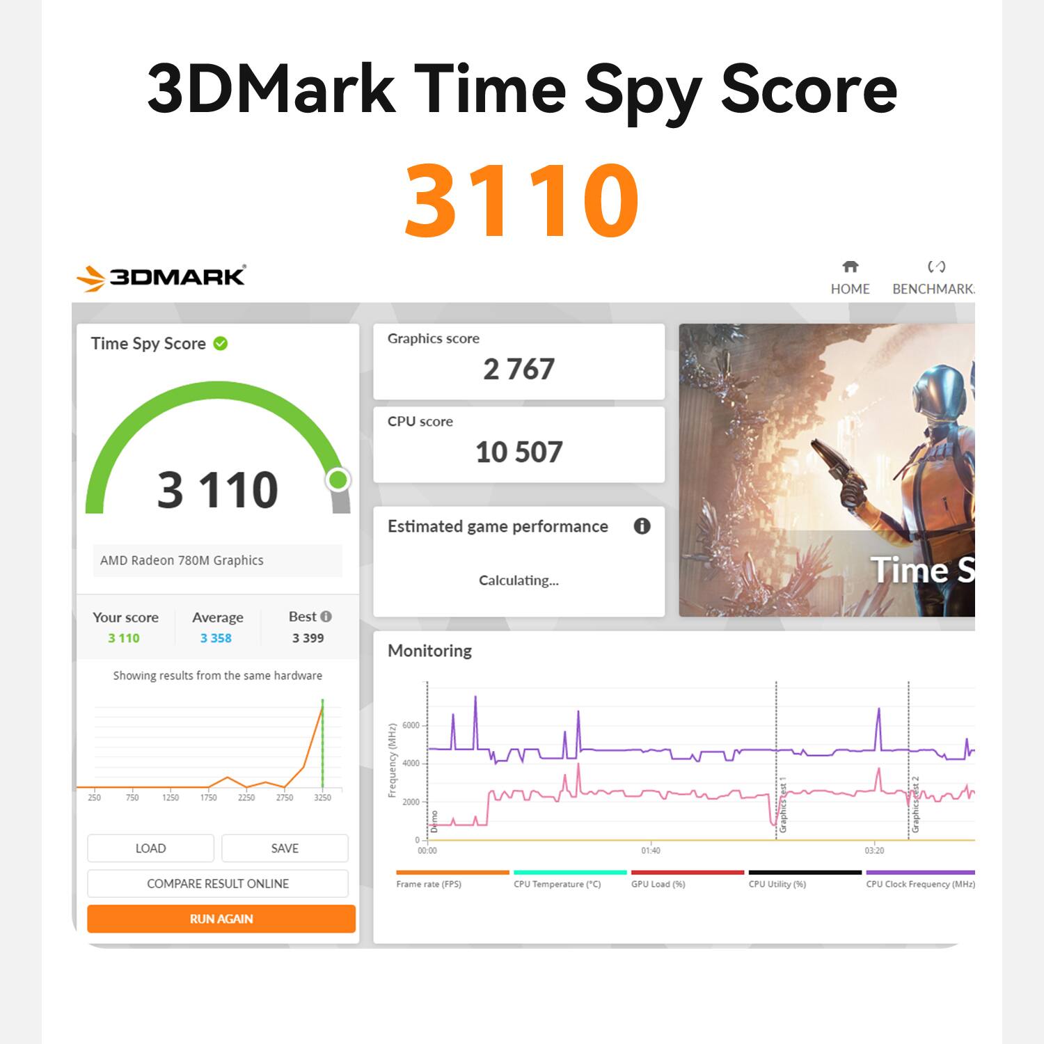 3DMark Time Spy Score 3110

3DMARK HOME BENCHMARK

Time Spy Score
3 110

Graphics score
2 767

CPU score
10 507

Estimated game performance
Calculating....

Your score
3 110

Average
3 358

Best
3 399

Showing results from the same hardware

Monitoring

Frame rate (FPS)
CPU Temperature (°C)
GPU Load (%)
CPU Utility (%)
CPU Clock Frequency (MHz)

LOAD
SAVE
COMPARE RESULT ONLINE
RUN AGAIN