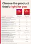 Choose the product that's right for you:

1. McAfee+ Premium: Individual and Family
2. McAfee+ Advanced: Individual and Family

What you get:

1. Antivirus: #1 antivirus for PC performance** keeps your PC fast and protected
2. Web Protection: Receive alerts to guide you away from risky websites and links
3. Scam Detector: Avoid scam texts, emails, and videos with McAfee Smart AIM technology
4. Password Manager: Easily create and store strong and unique passwords for each account
5. Identity Monitoring Alerts: Be notified if your info is on the dark web
6. Secure VPN: Keep your personal info safe and private anywhere you use public Wi-Fi
7. Parental Controls: Build good digital habits for your kids (Family Only)
8. Personal Data Cleanup: Know how much of your data is online and how to remove it
9. Scans: Full-Service Removal
10. Online Account Cleanup: Find personal data tied to unused and at-risk accounts

**PC performance based on internal testing and third-party testing by AV-Comparatives, PCMag, and others. Your results may vary.