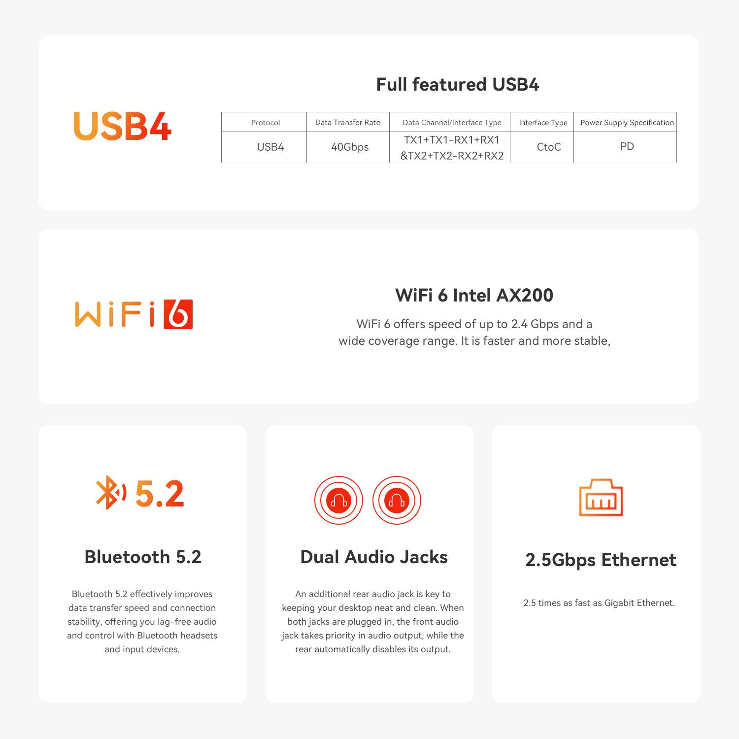 USB4  
Protocol: USB4  
Full featured USB4  
Data Transfer Rate: 40Gbps  
Data Channel/Interface Type: TX1+TX1-RX1+RX1 & TX2+TX2-RX2+RX2  
Interface Type: CtoC  
Power Supply Specification: PD  

WiFi 6  
WiFi 6 Intel AX200  
WiFi 6 offers speed of up to 2.4 Gbps and a wide coverage range. It is faster and more stable.  

Bluetooth 5.2  
Bluetooth 5.2 effectively improves data transfer speed and connection stability, offering you lag-free audio and control with Bluetooth headsets and input devices.  

Dual Audio Jacks  
An additional rear audio jack is key to keeping your desktop neat and clean. When both jacks are plugged in, the front audio jack takes priority in audio output, while the rear automatically disables its output.  

2.5Gbps Ethernet  
2.5 times as fast as Gigabit Ethernet.