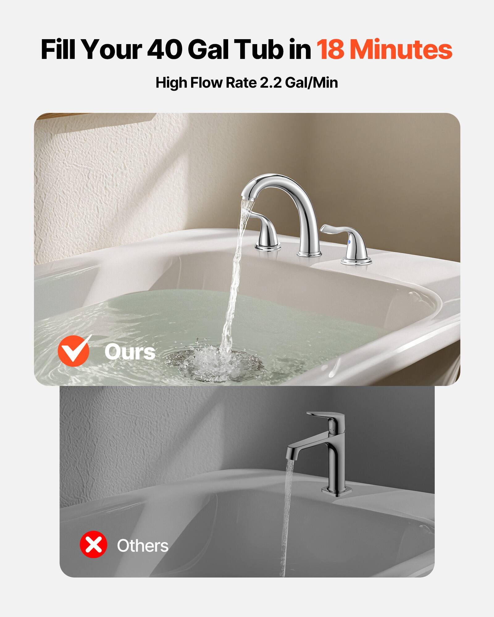 Fill Your 40 Gal Tub in 18 Minutes  
High Flow Rate 2.2 Gal/Min  

Ours  
Others