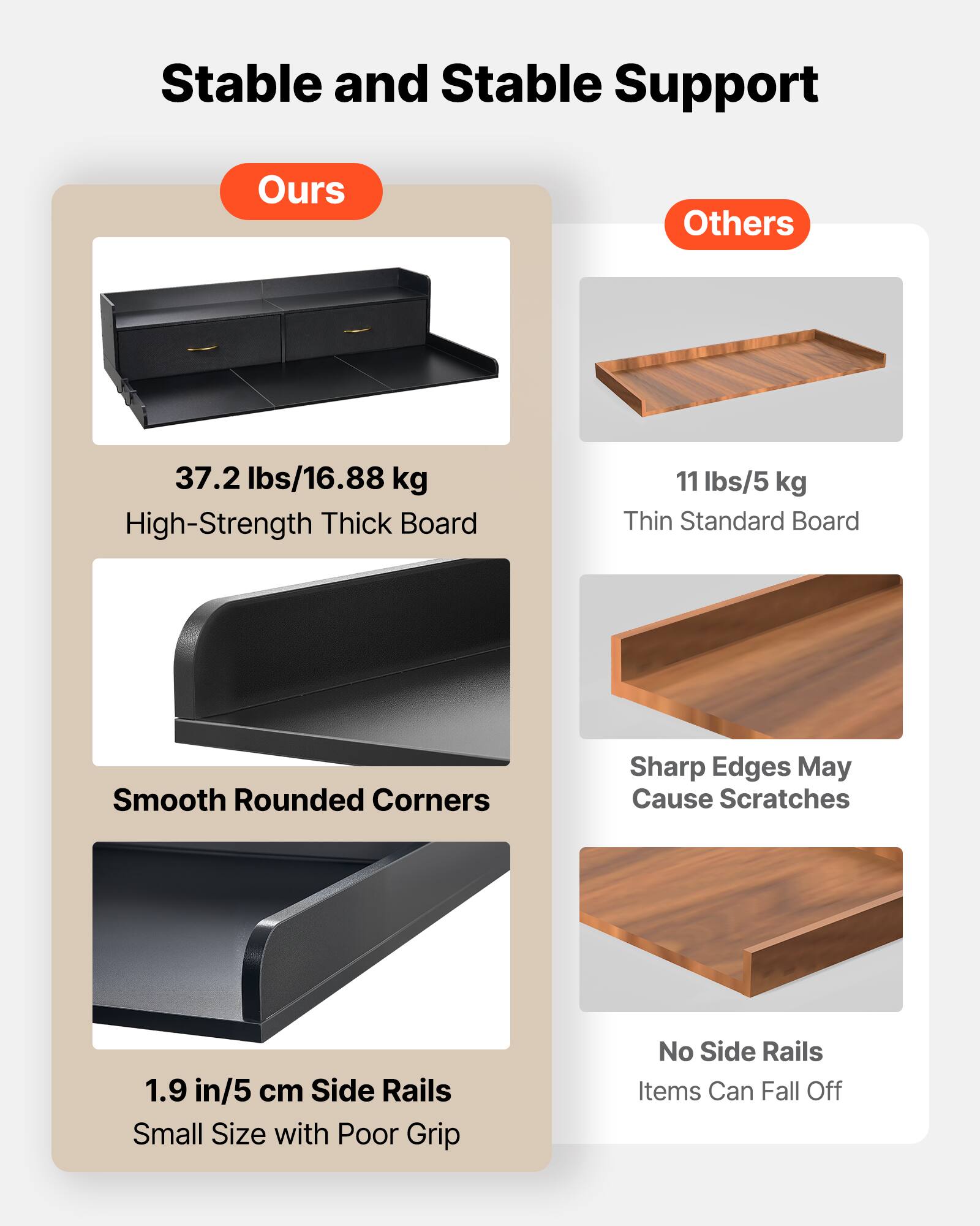 Stable and Stable Support

**Ours**
- 37.2 lbs/16.88 kg
  - High-Strength Thick Board
- Smooth Rounded Corners
- 1.9 in/5 cm Side Rails
  - Small Size with Poor Grip

**Others**
- 11 lbs/5 kg
  - Thin Standard Board
- Sharp Edges May Cause Scratches
- No Side Rails
  - Items Can Fall Off