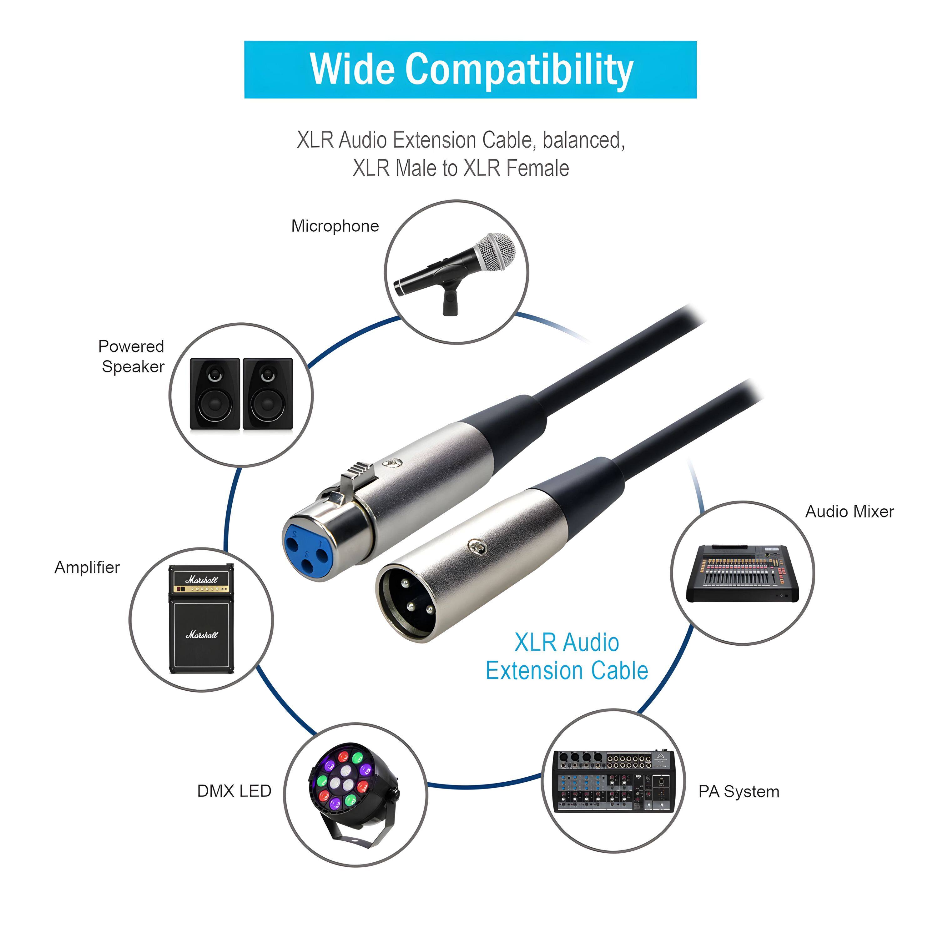 Wide Compatibility

XLR Audio Extension Cable, balanced, XLR Male to XLR Female

- Microphone
- Powered Speaker
- Amplifier
- DMX LED
- Audio Mixer
- PA System