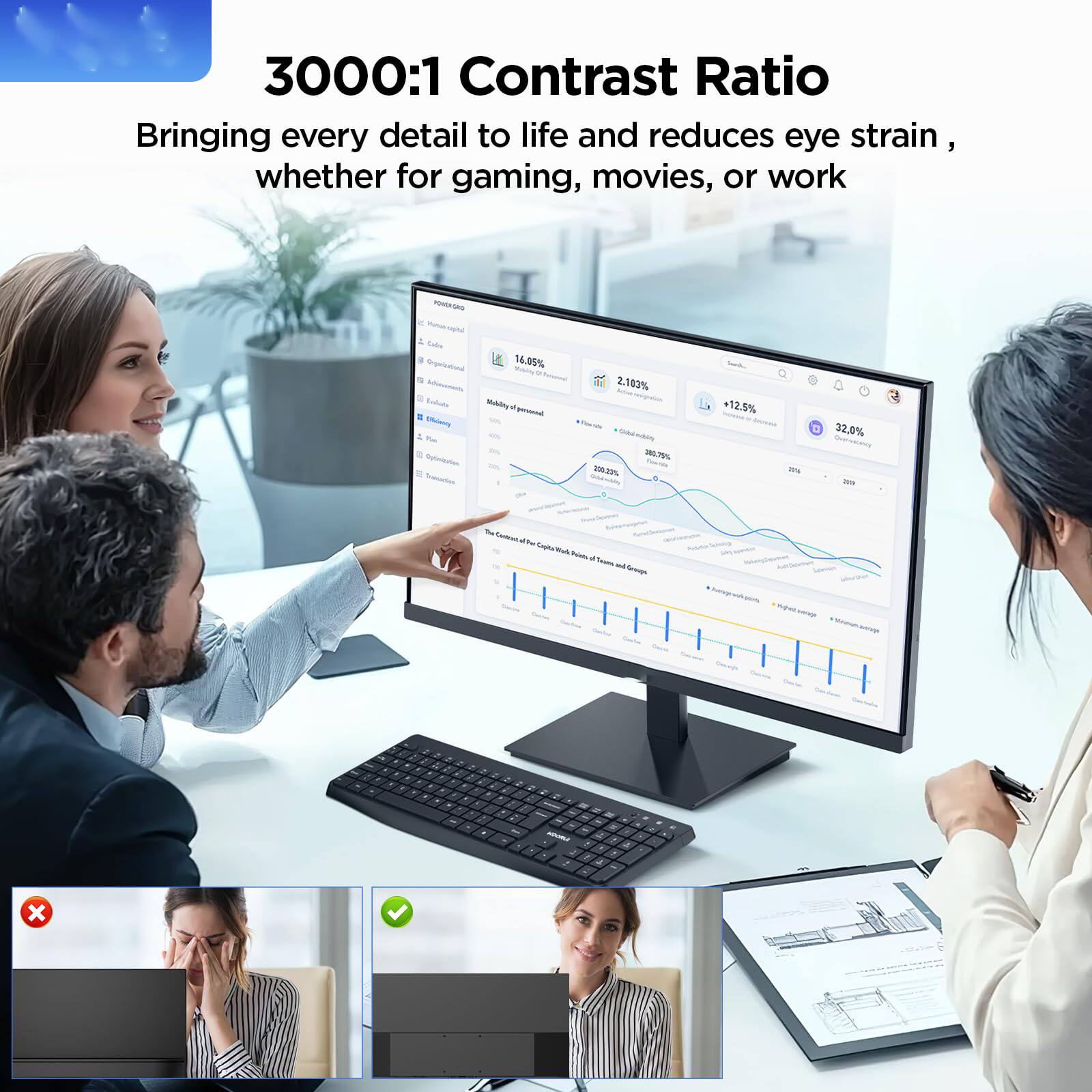 3000:1 Contrast Ratio  
Bringing every detail to life and reduces eye strain, whether for gaming, movies, or work