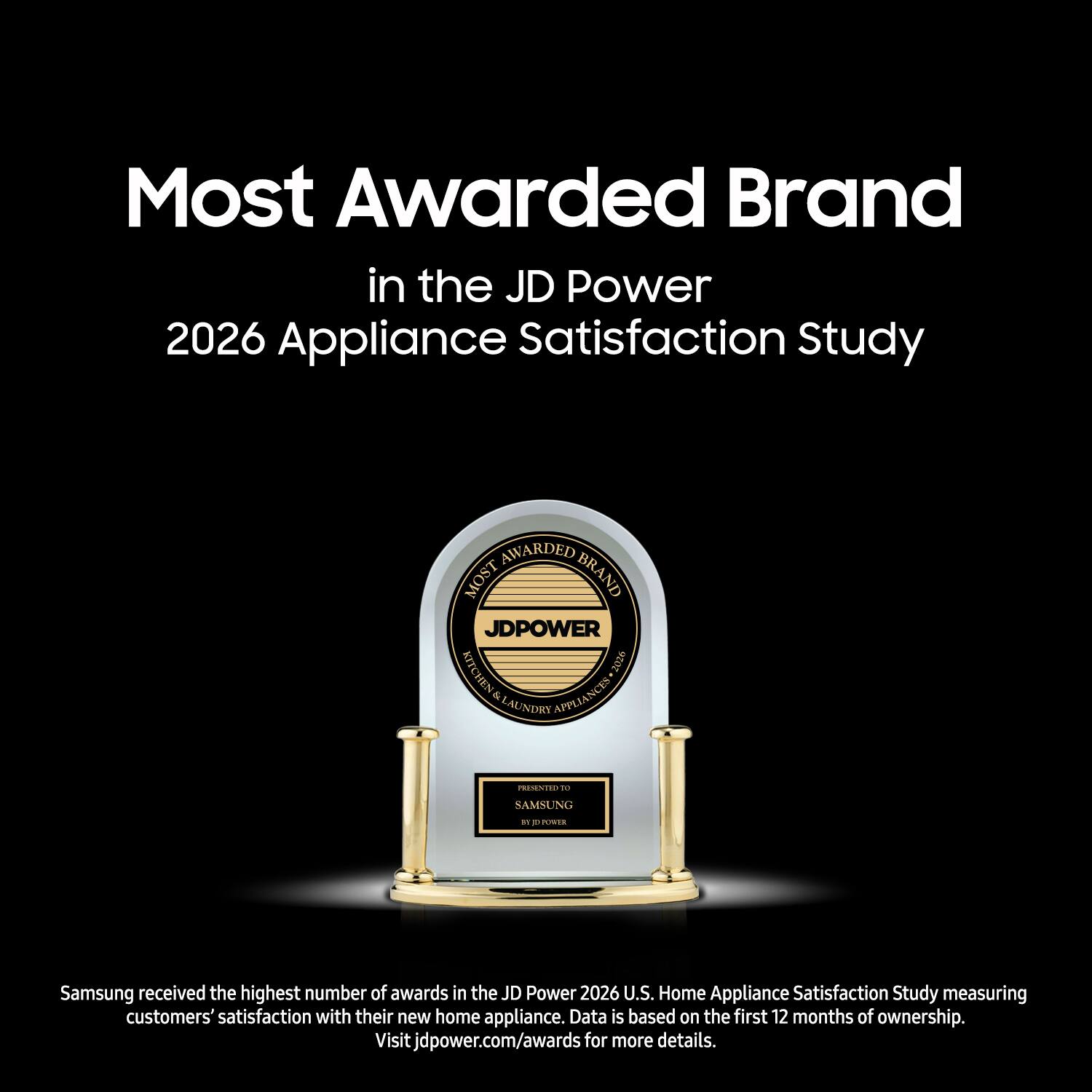 Most Awarded Brand in the JD Power 2026 Appliance Satisfaction Study

AWARDED MOST BRAND JDPOWER KITCHEN 2026 & APPLIANCES CES LAUNDRY

PRESENTED 10

SAMSUNG

Samsung received the highest number of awards in the JD Power 2026 U.S. Home Appliance Satisfaction Study measuring customers' satisfaction with their new home appliance. Data is based on the first 12 months of ownership. Visit jdpower.com/awards for more details.