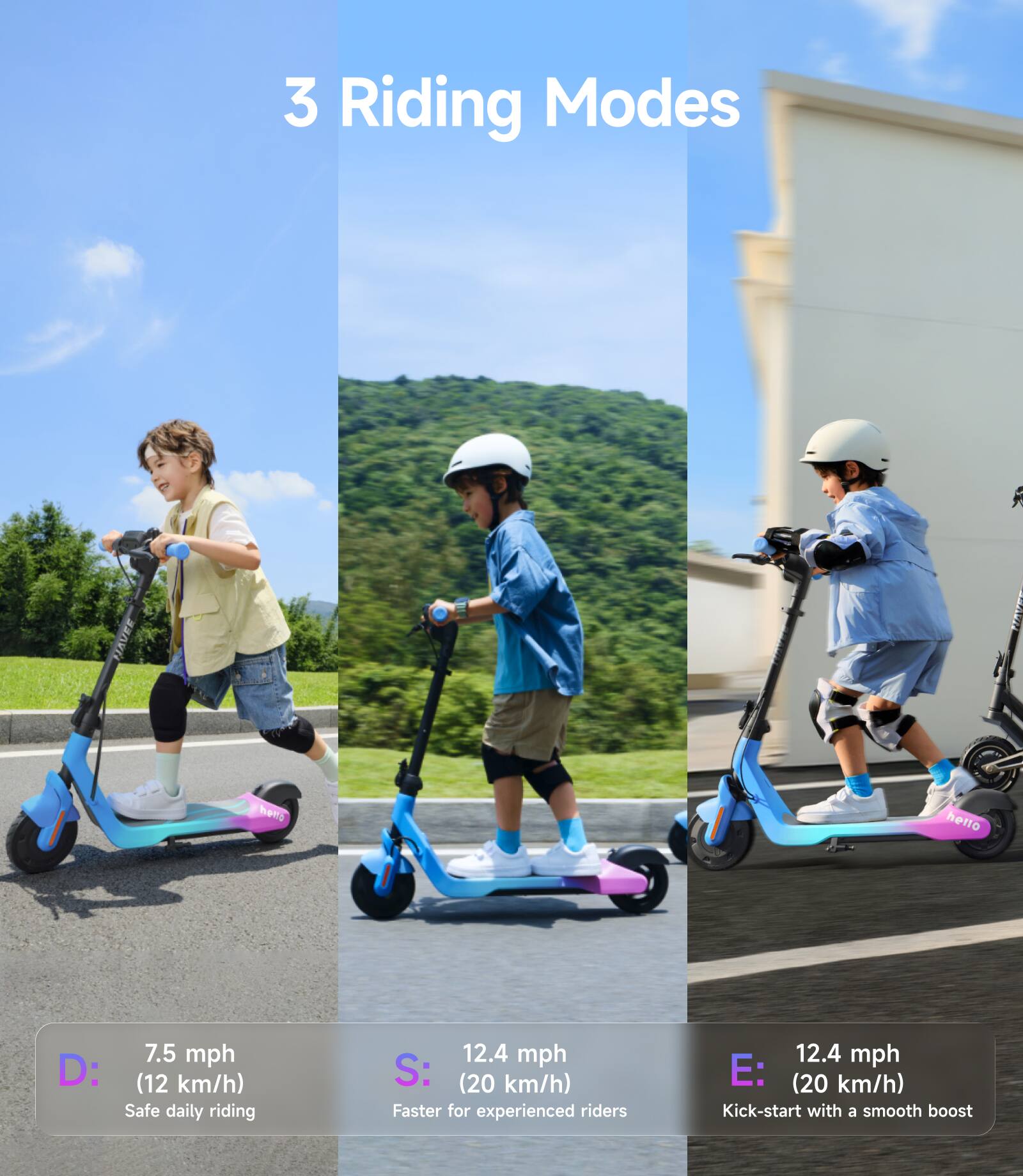 3 Riding Modes

D: 7.5 mph (12 km/h) Safe daily riding

S: 12.4 mph (20 km/h) Faster for experienced riders

E: 12.4 mph (20 km/h) Kick-start with a smooth boost