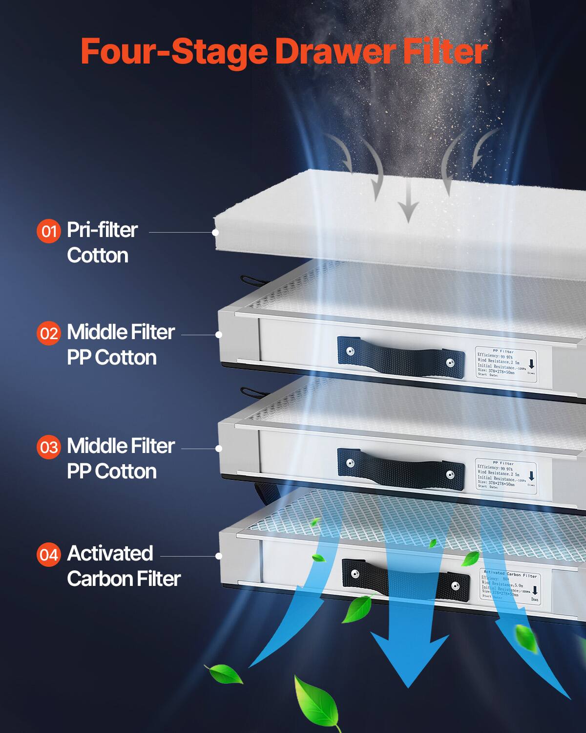 Four-Stage Drawer Filter

01 Pri-filter Cotton

02 Middle Filter PP Cotton

03 Middle Filter PP Cotton

04 Activated Carbon Filter