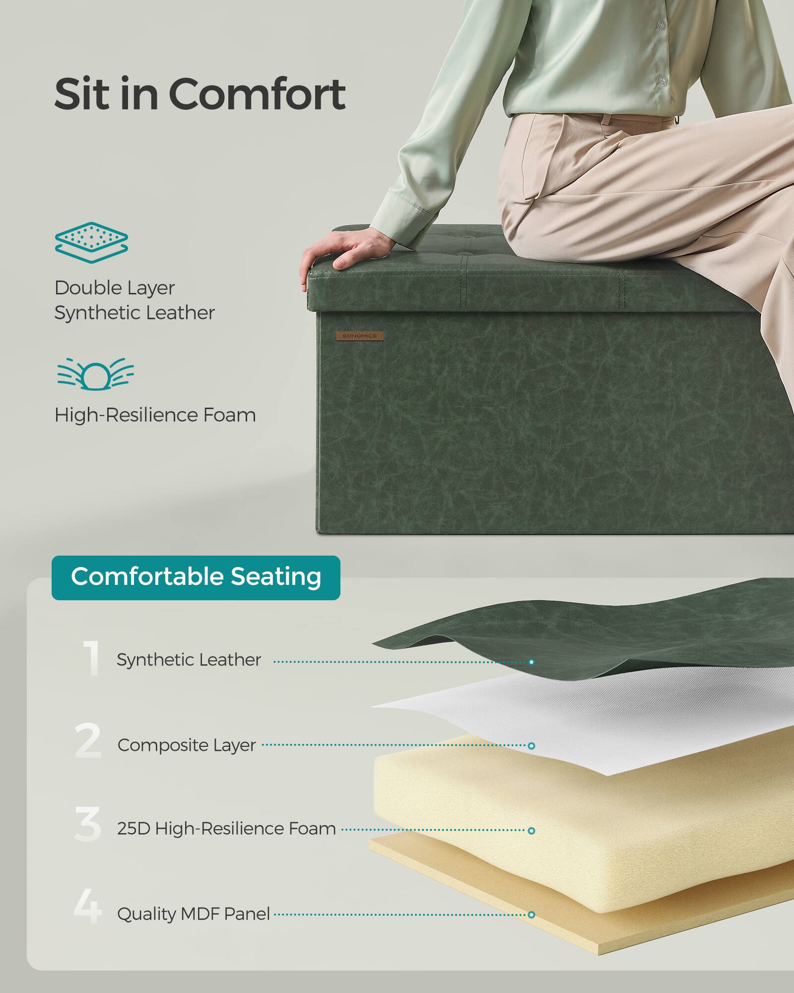 Sure, here is the corrected and grouped text from the image:

---

**Sit in Comfort**

- Double Layer Synthetic Leather
- High-Resilience Foam

**Comfortable Seating**

1. Synthetic Leather
2. Composite Layer
3. 25D High-Resilience Foam
4. Quality MDF Panel

---