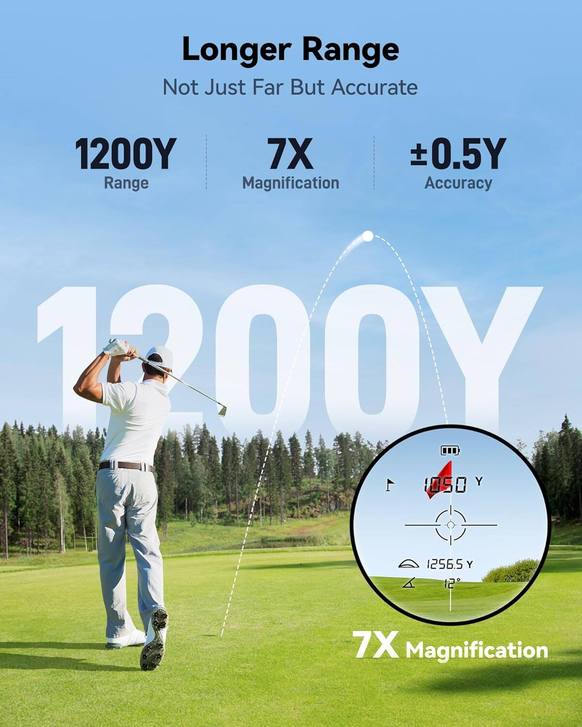 Longer Range Not Just Far But Accurate  
1200Y Range  
7X Magnification  
±0.5Y Accuracy  
1200Y  
1256.5 Y  
7X Magnification