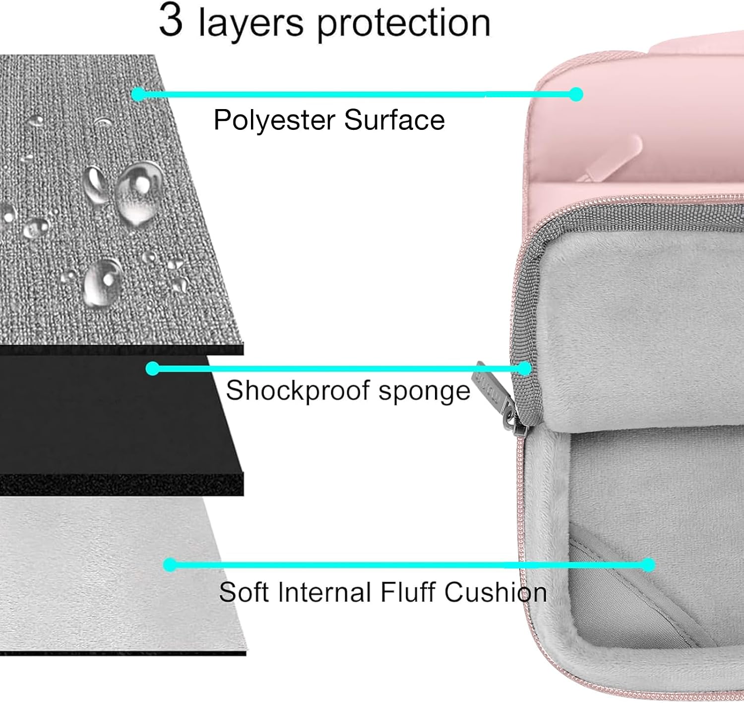 3 layers protection  
- Polyester Surface  
- Shockproof sponge  
- Soft Internal Fluff Cushion