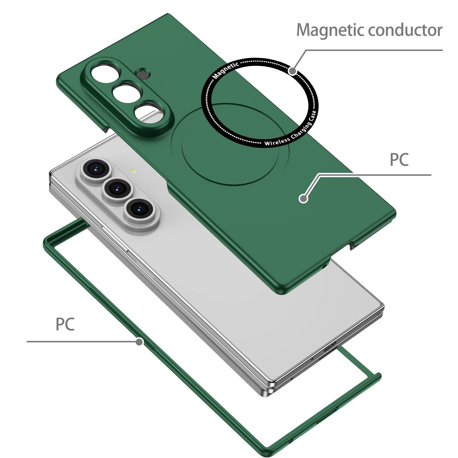 Magnetic conductor  
Magnetic Case  
Wireless Charging  
PC