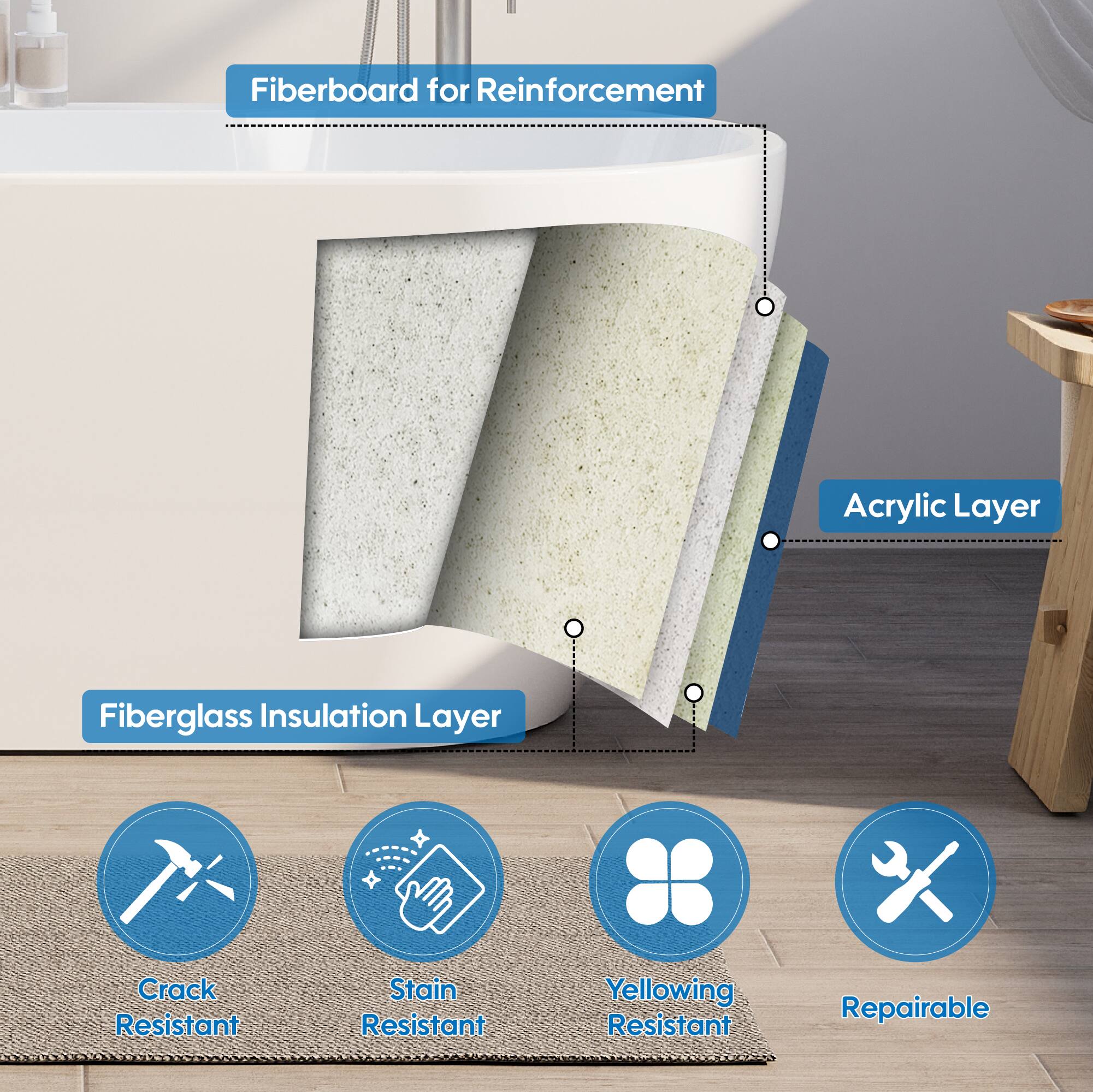 Fiberboard for Reinforcement  
Acrylic Layer  
Fiberglass Insulation Layer  
Crack Resistant  
Stain Resistant  
Yellowing Resistant  
Repairable