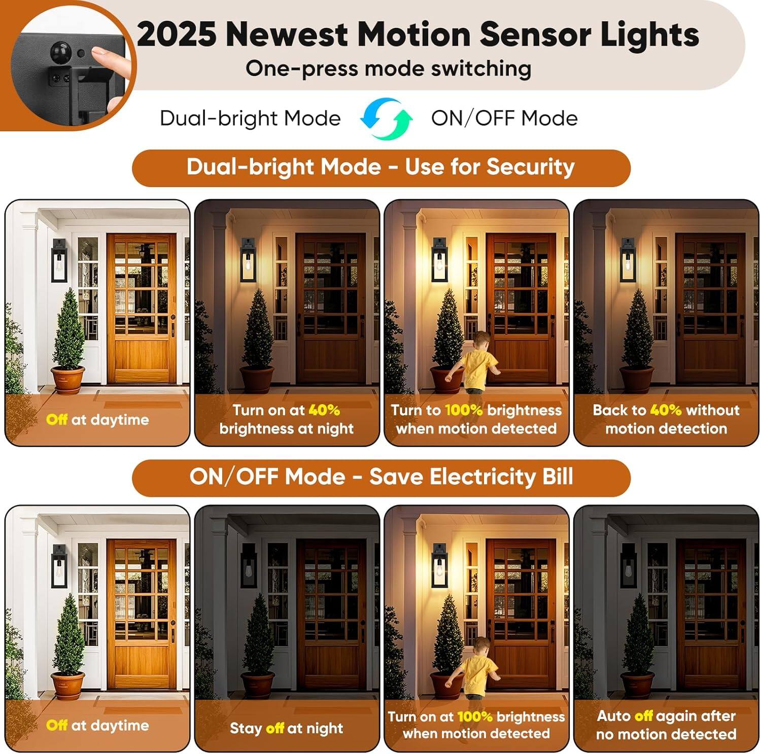 2025 Newest Motion Sensor Lights  
One-press mode switching

Dual-bright Mode  
ON/OFF Mode

Dual-bright Mode - Use for Security  
- Off at daytime  
- Turn on at 40% brightness at night  
- Turn to 100% brightness when motion detected  
- Back to 40% without motion detection

ON/OFF Mode - Save Electricity Bill  
- Off at daytime  
- Stay off at night  
- Turn on at 100% brightness when motion detected  
- Auto off again after no motion detected