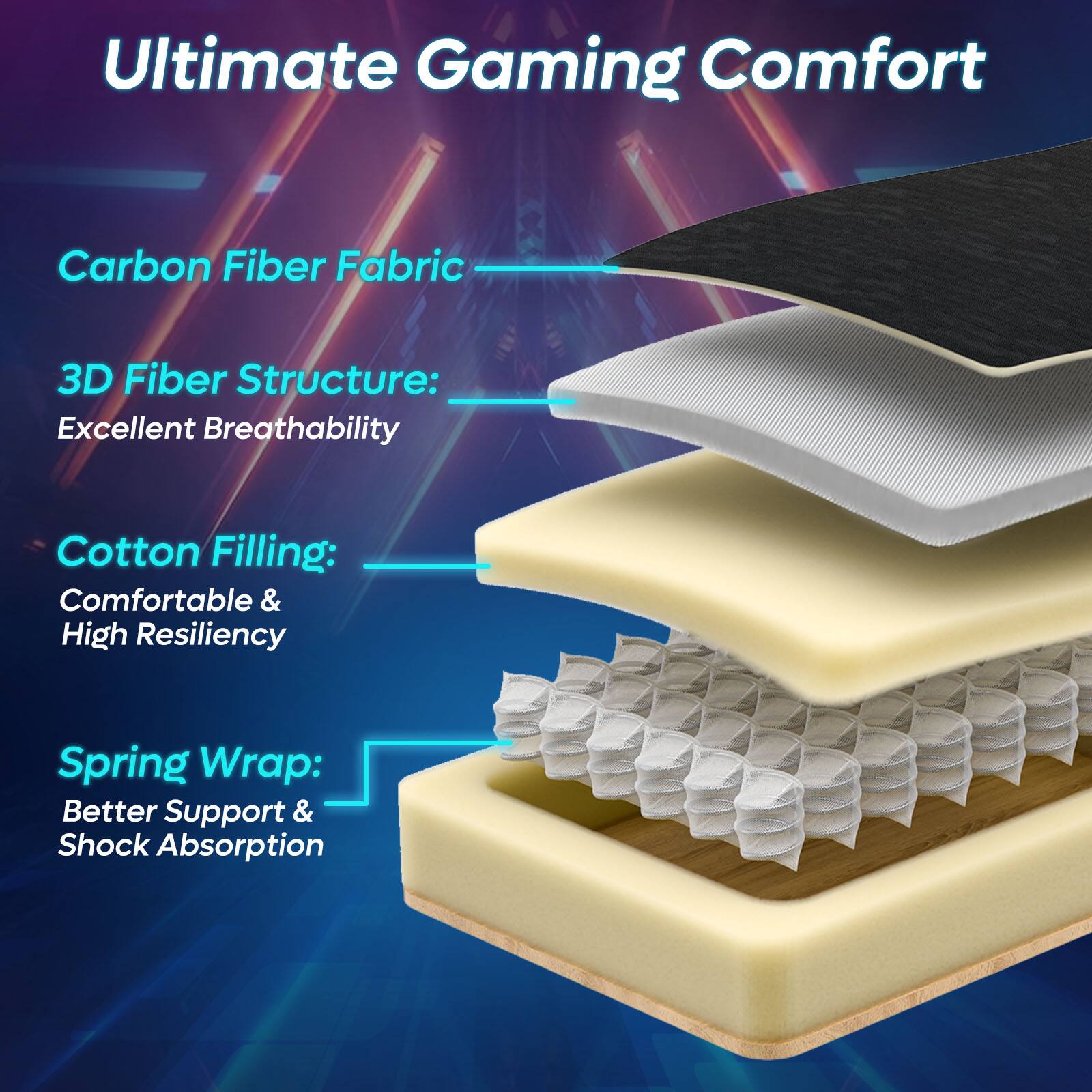 Ultimate Gaming Comfort

Carbon Fiber Fabric

3D Fiber Structure: Excellent Breathability

Cotton Filling: Comfortable & High Resiliency

Spring Wrap: Better Support & Shock Absorption