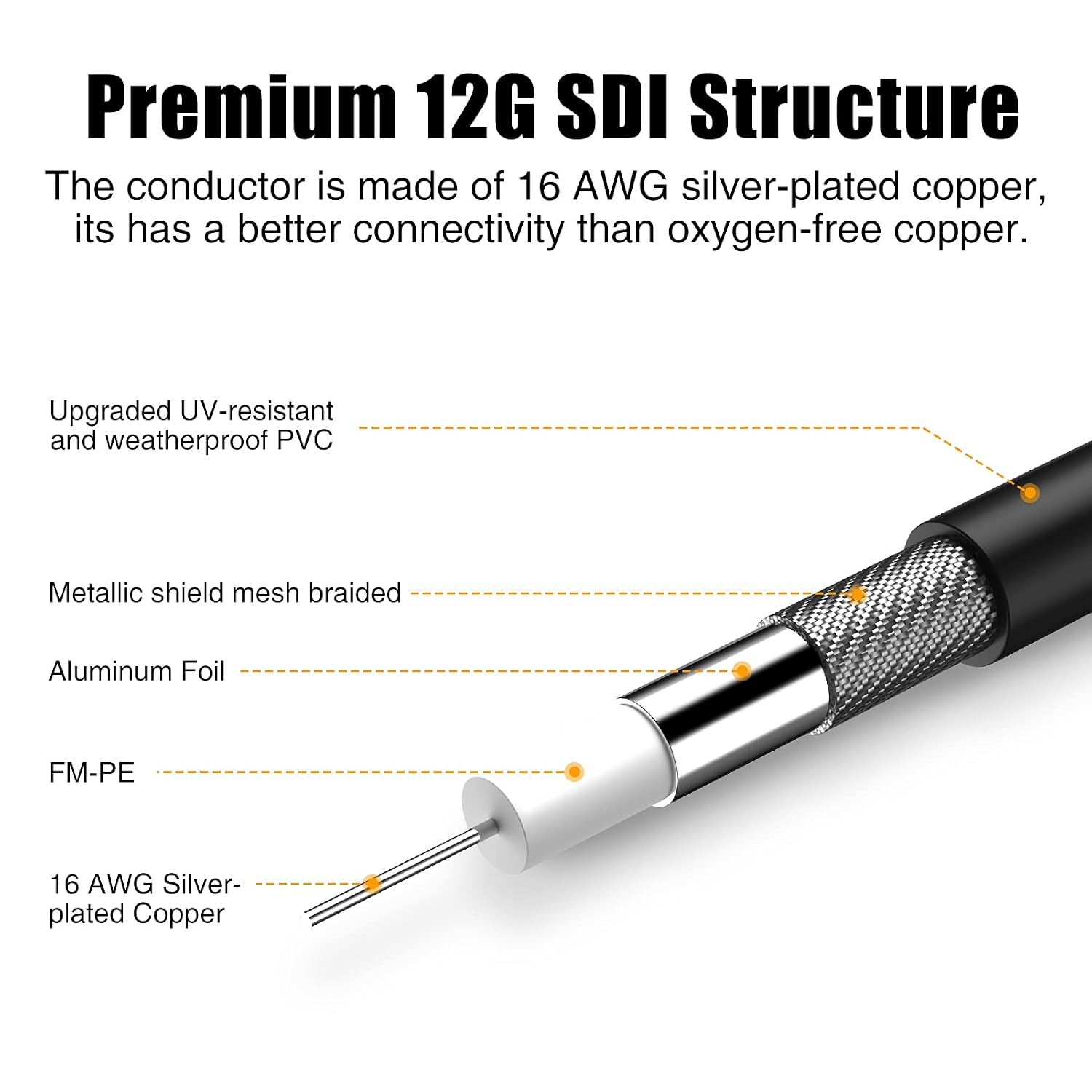 Premium 12G SDI Structure

The conductor is made of 16 AWG silver-plated copper, its has a better connectivity than oxygen-free copper.

- Upgraded UV-resistant and weatherproof PVC
- Metallic shield mesh braided
- Aluminum Foil
- FM-PE
- 16 AWG Silver-plated Copper