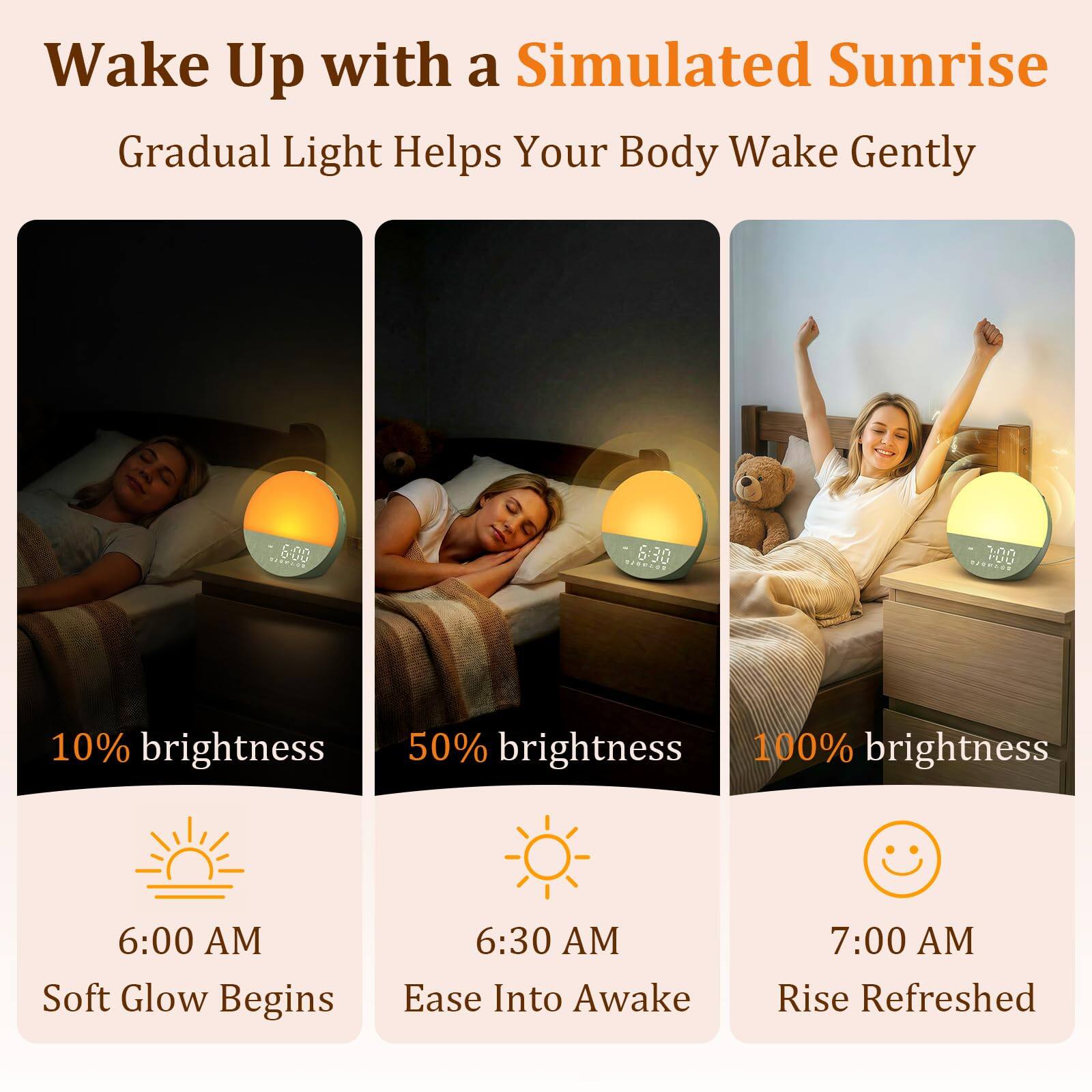 Wake Up with a Simulated Sunrise  
Gradual Light Helps Your Body Wake Gently  

10% brightness  
6:00 AM  
Soft Glow Begins  

50% brightness  
6:30 AM  
Ease Into Awake  

100% brightness  
7:00 AM  
Rise Refreshed