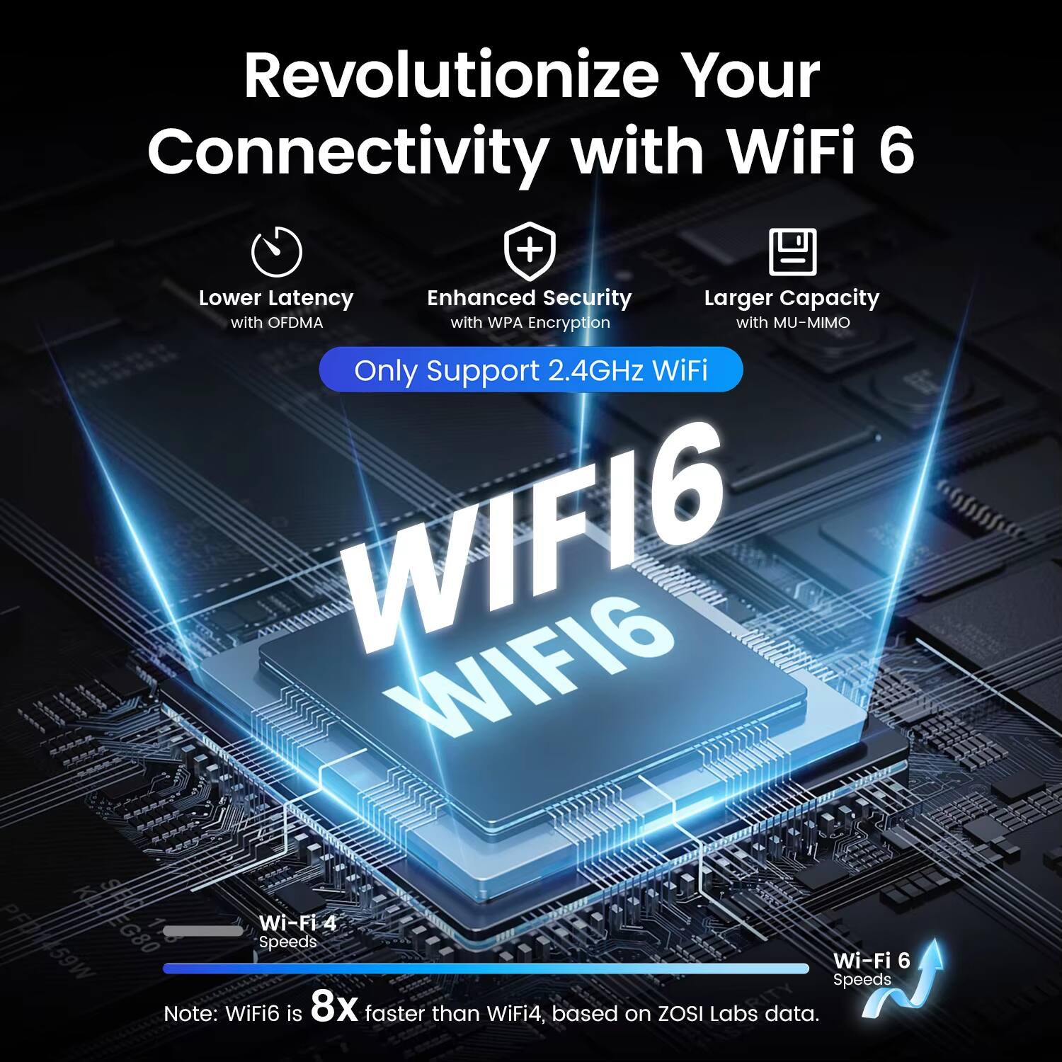 Revolutionize Your Connectivity with WiFi 6

- Lower Latency with OFDMA
- Enhanced Security with WPA Encryption
- Larger Capacity with MU-MIMO
- Only Support 2.4GHz WiFi

WiFi6

Wi-Fi 4 Speeds
Wi-Fi 6 Speeds

Note: WiFi6 is 8x faster than WiFi4, based on ZOSI Labs data.