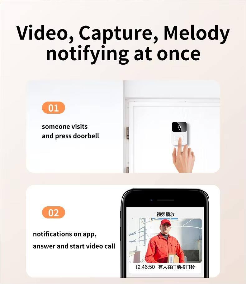 Video, Capture, Melody notifying at once

01 someone visits and press doorbell

02 notifications on app, answer and start video call

12:46:50
