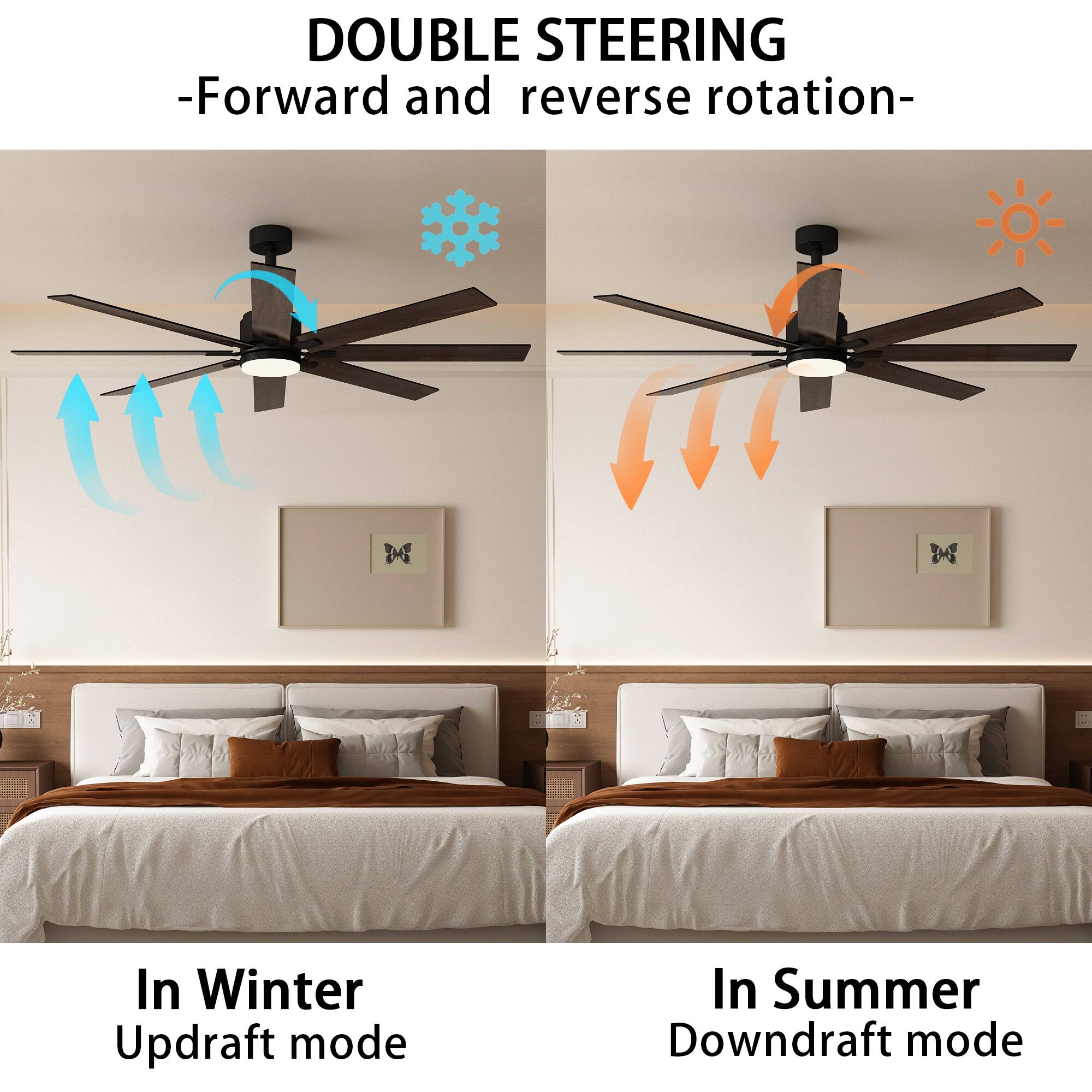 DOUBLE STEERING -Forward and reverse rotation-

- In Winter Updraft mode
- In Summer Downdraft mode